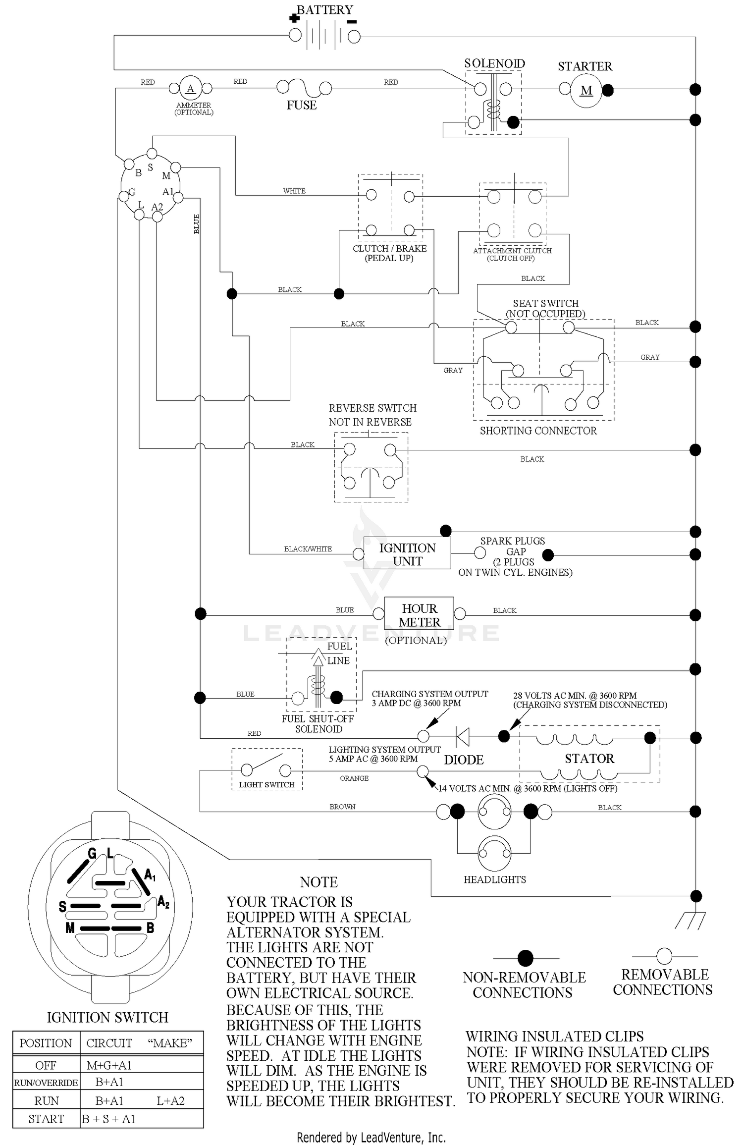 diagram
