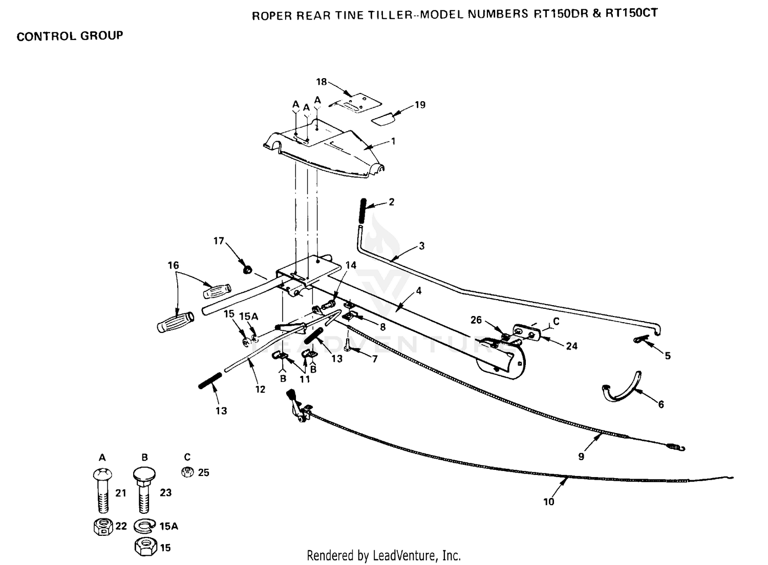 CONTROLS GROUP