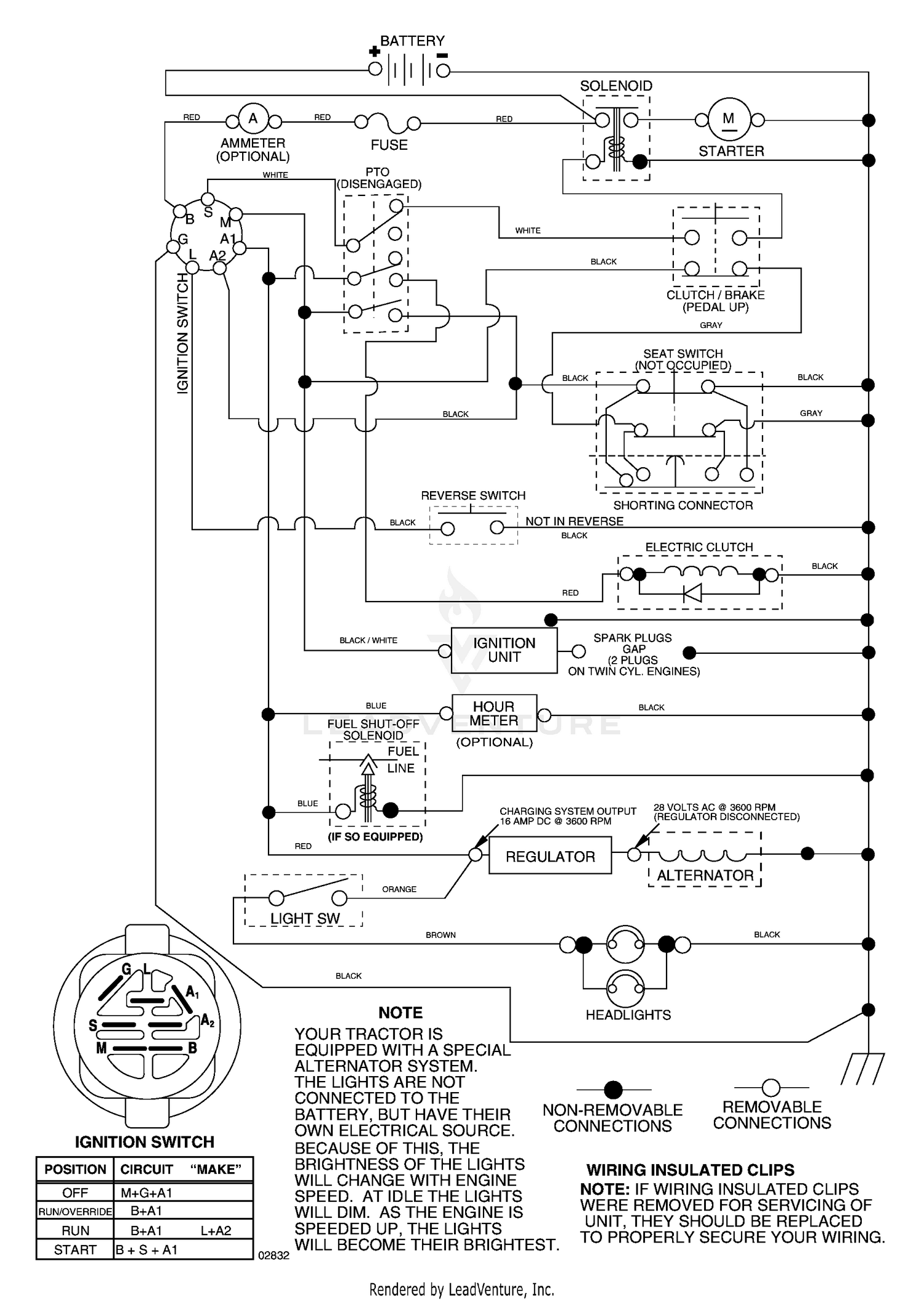 diagram
