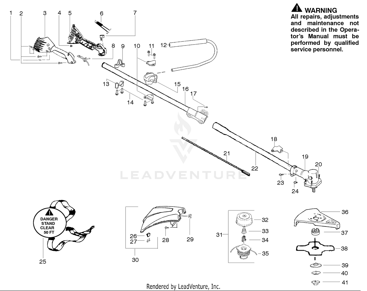 Handles and Controls