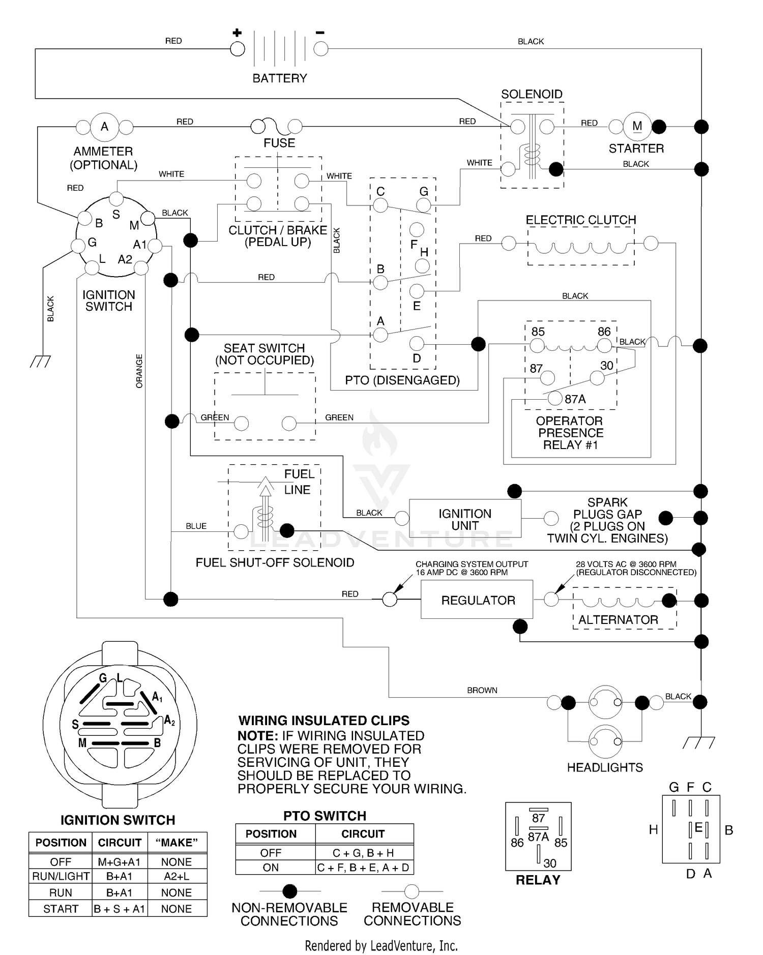 diagram