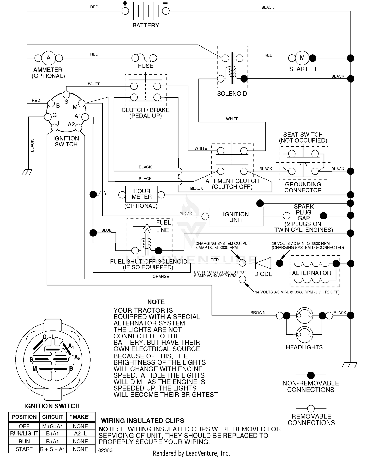 diagram