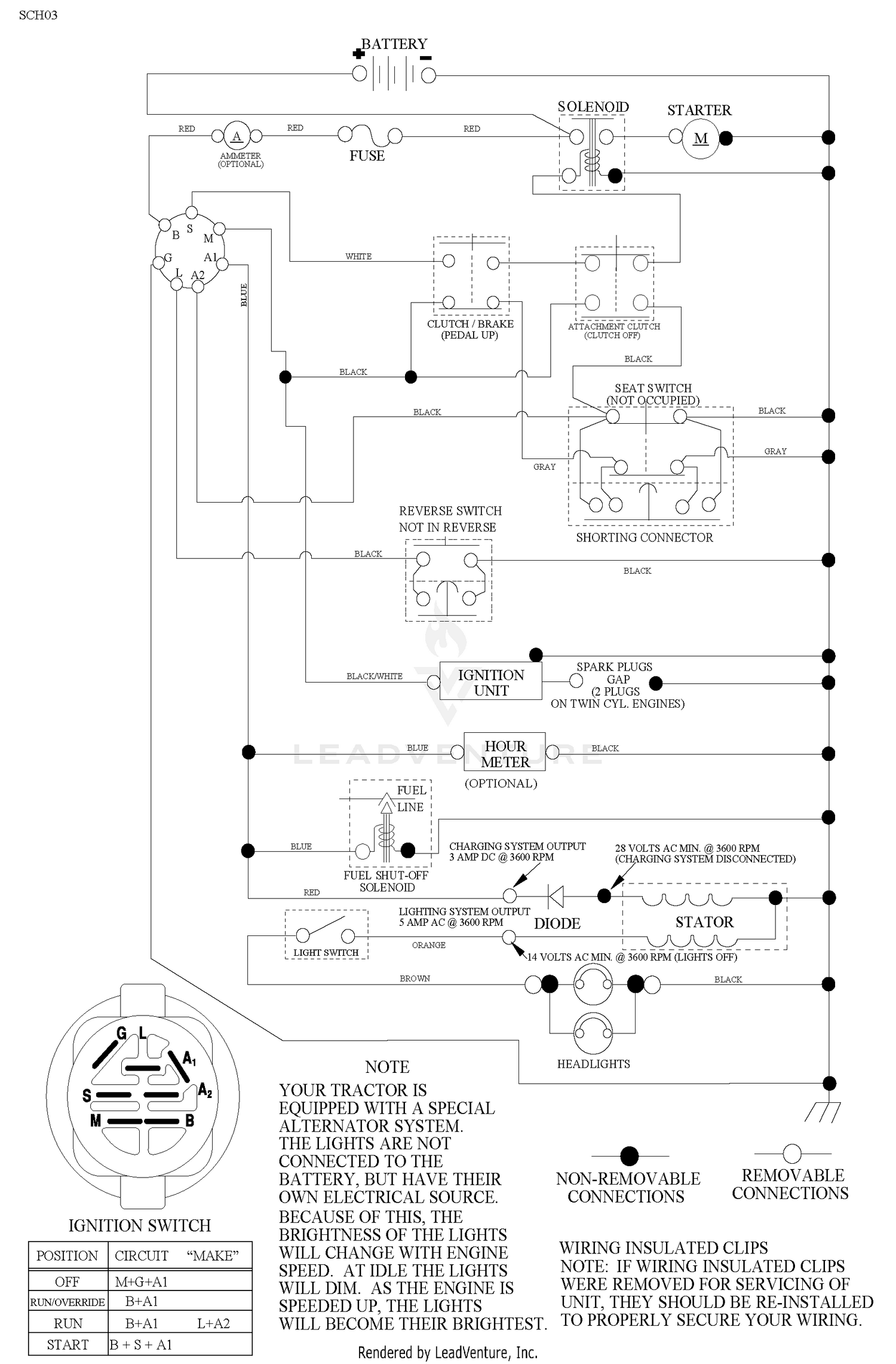 diagram