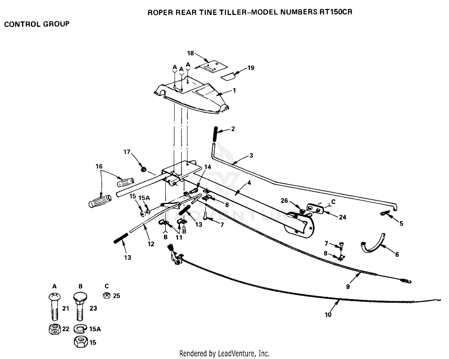 CONTROLS GROUP