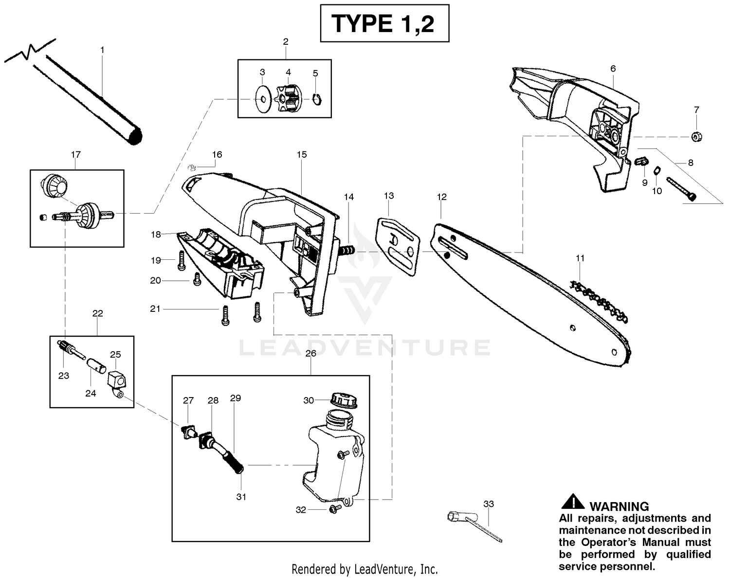 Cutting Equipment - Type 1-2