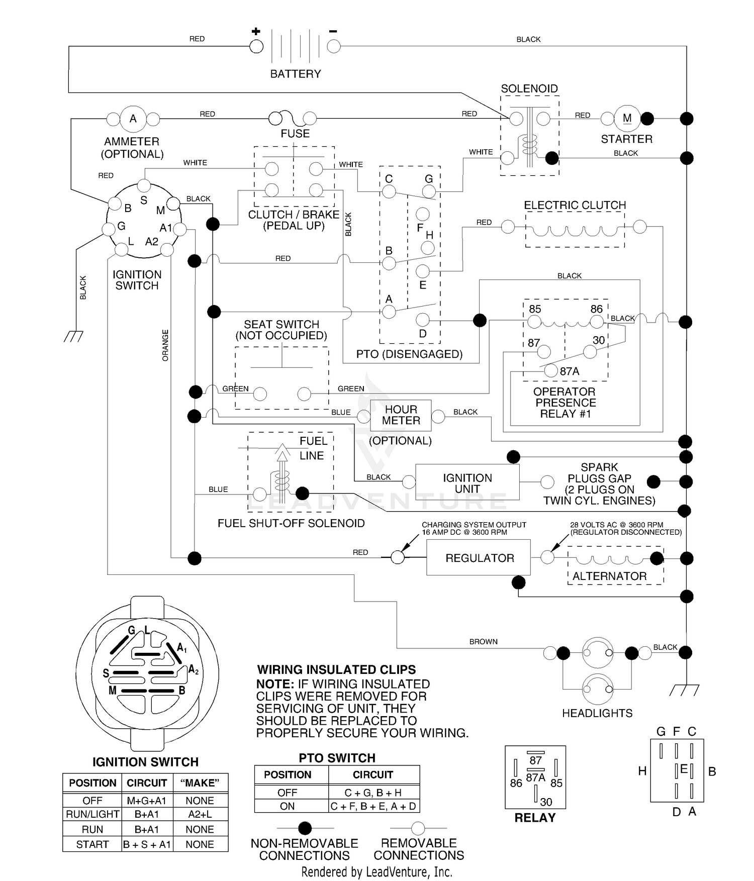 diagram