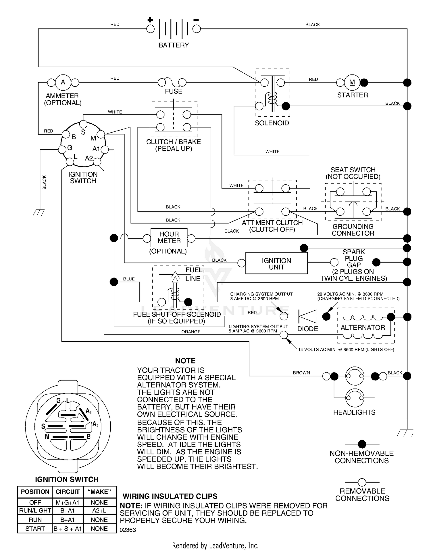 diagram