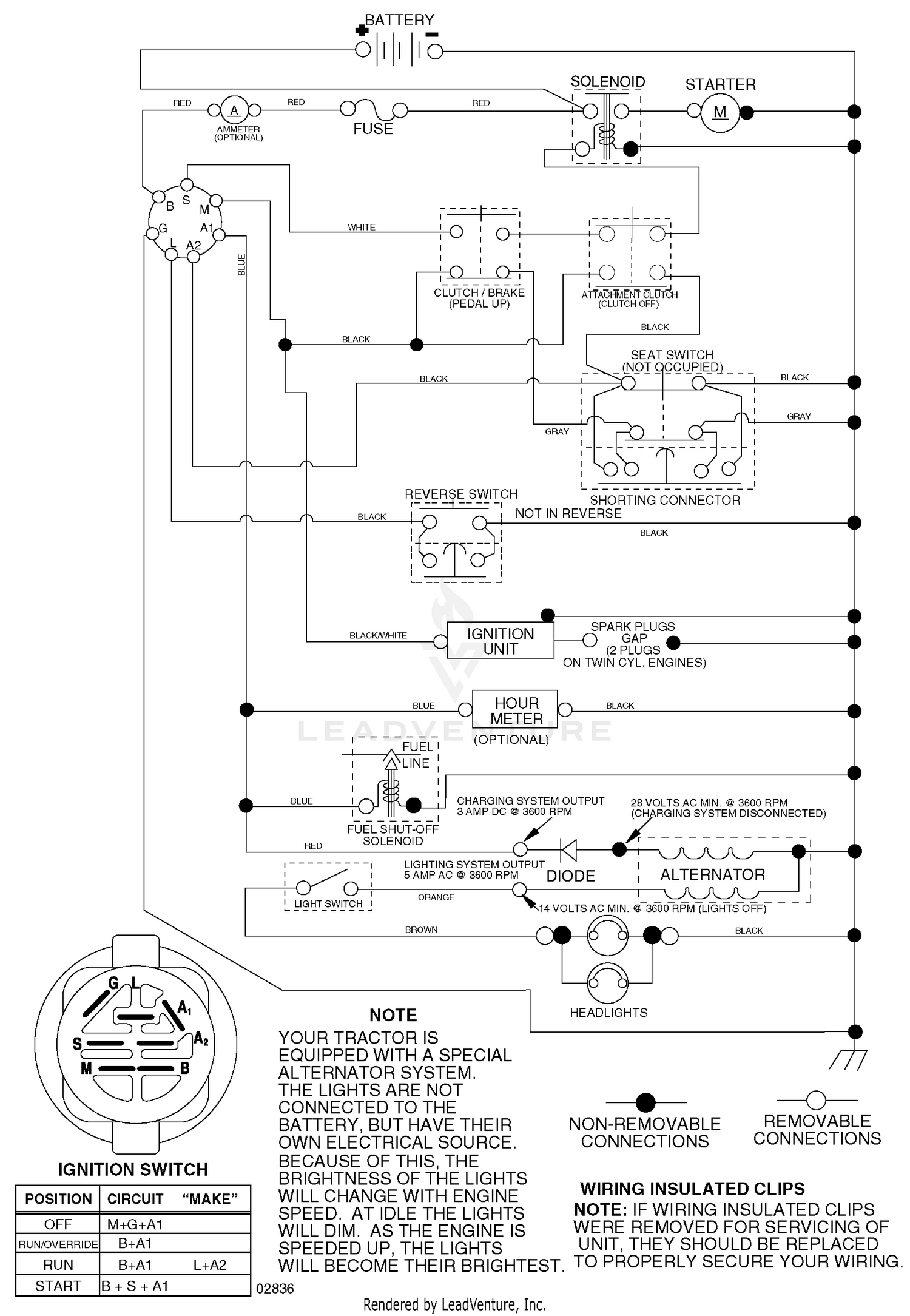 diagram
