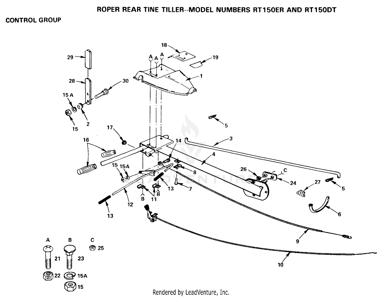 CONTROLS GROUP
