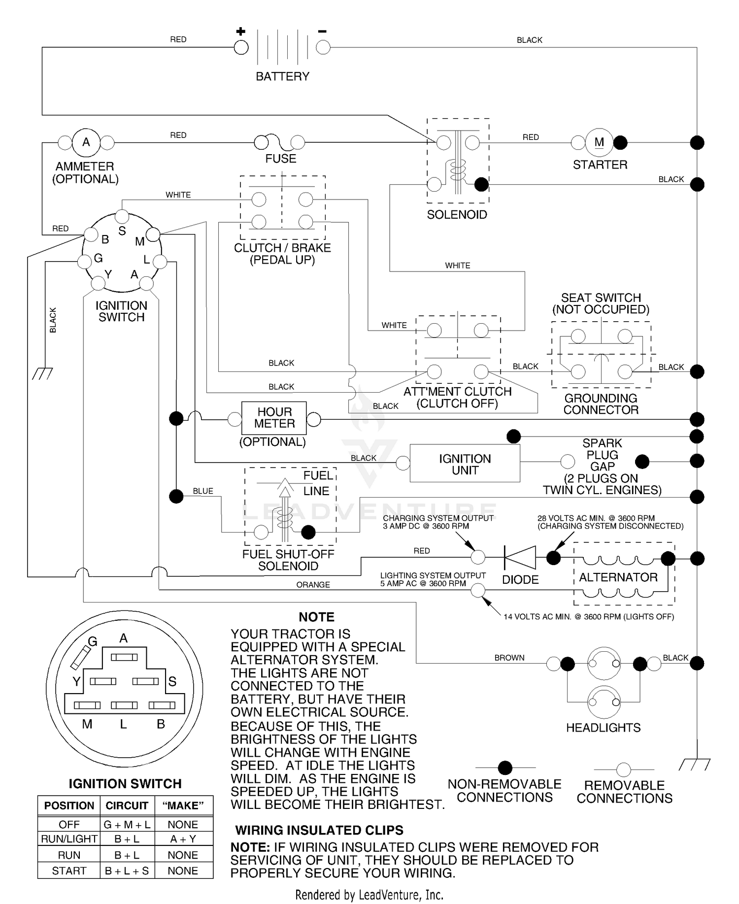 diagram