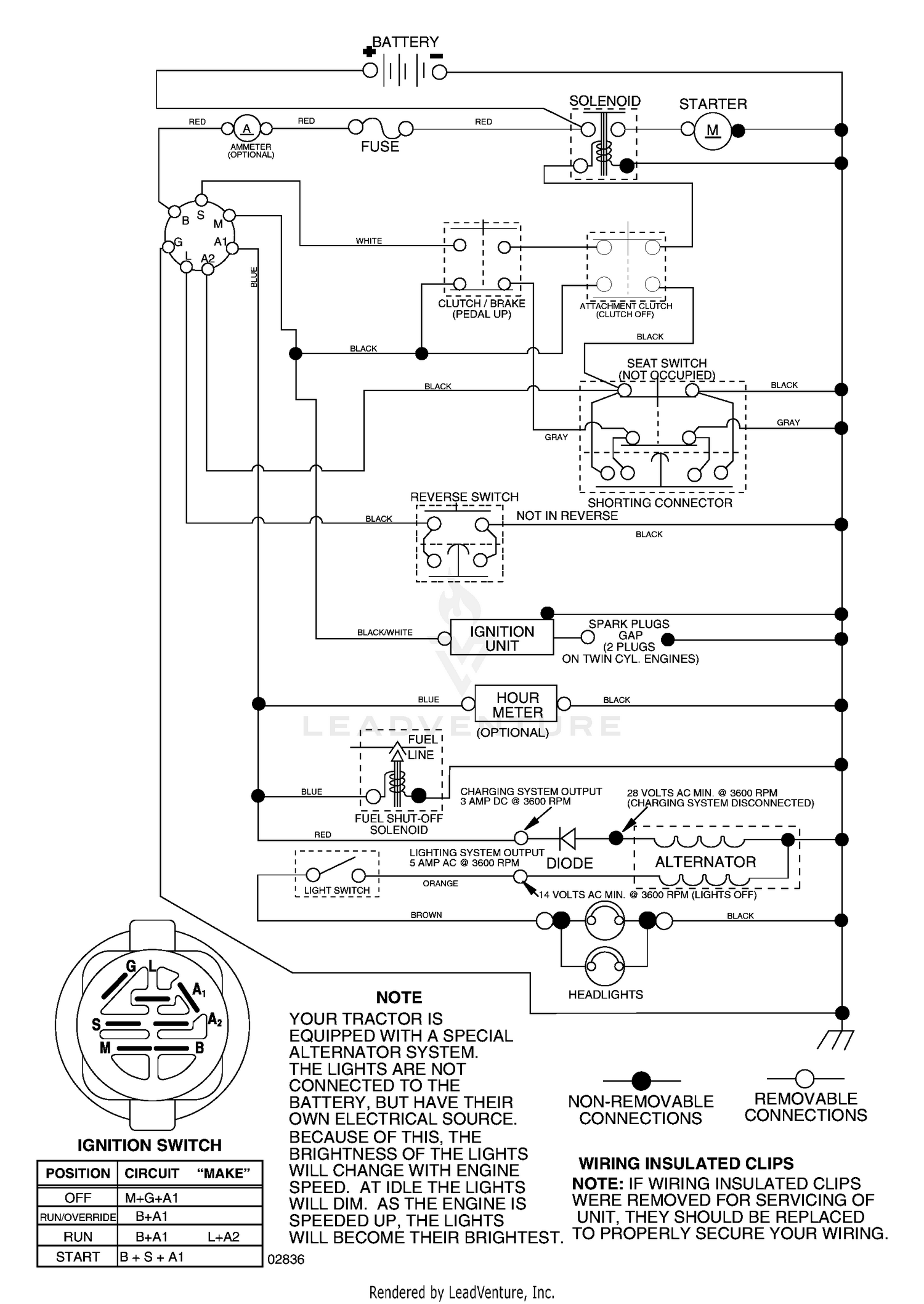 diagram