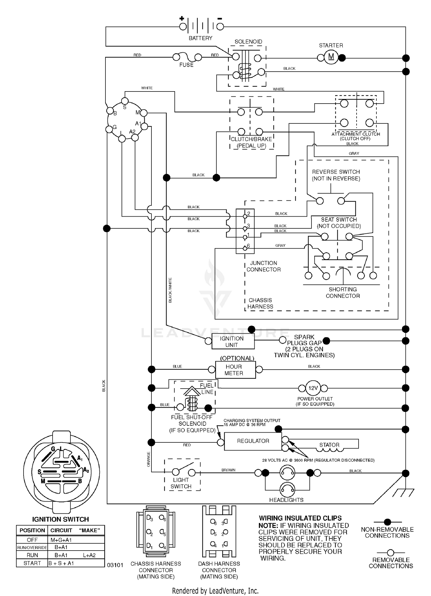 diagram