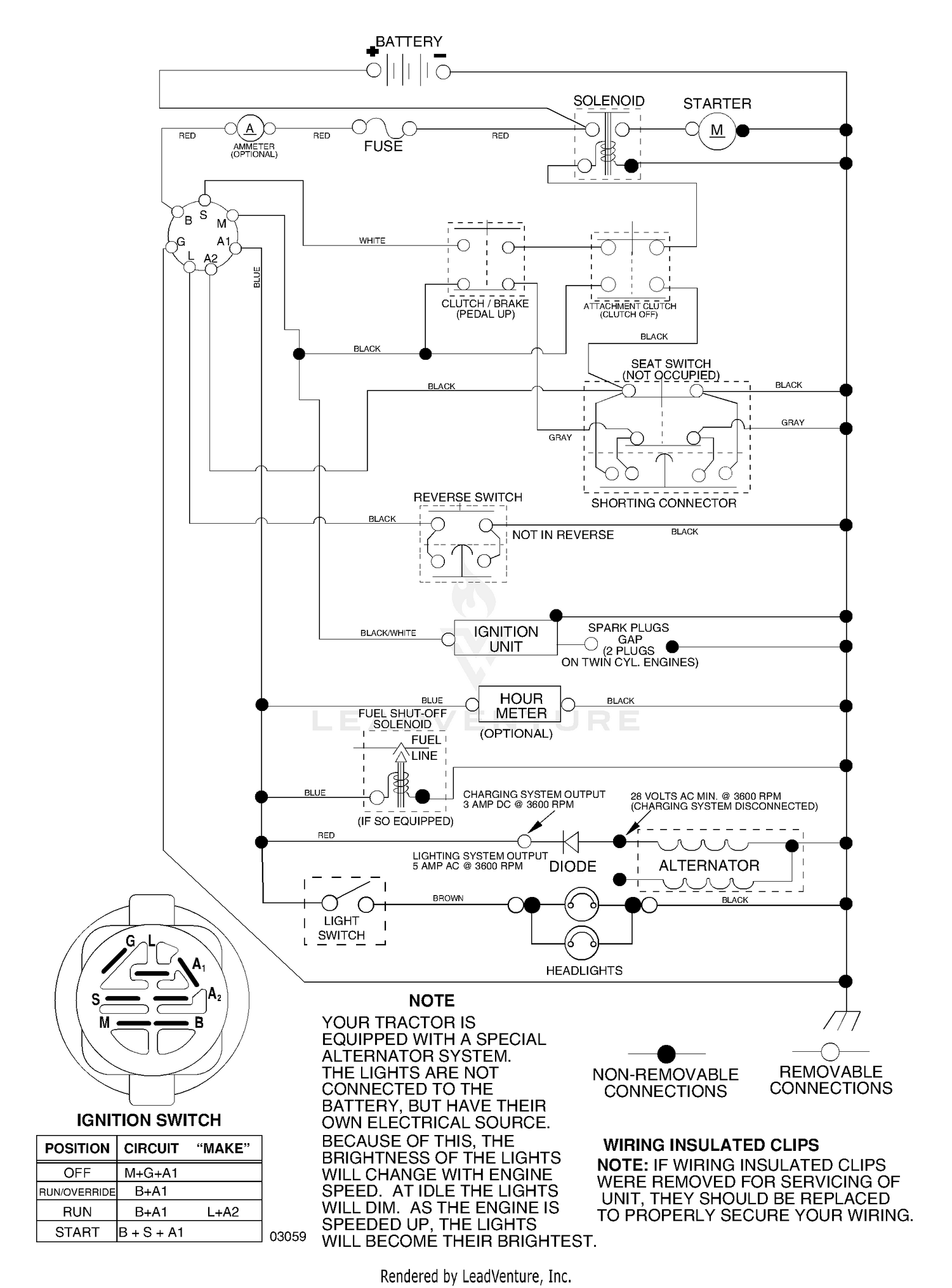 diagram