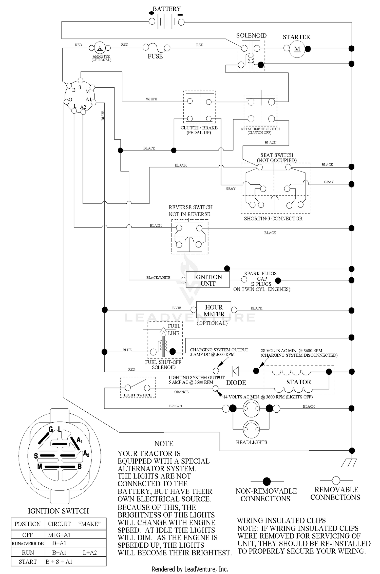 diagram