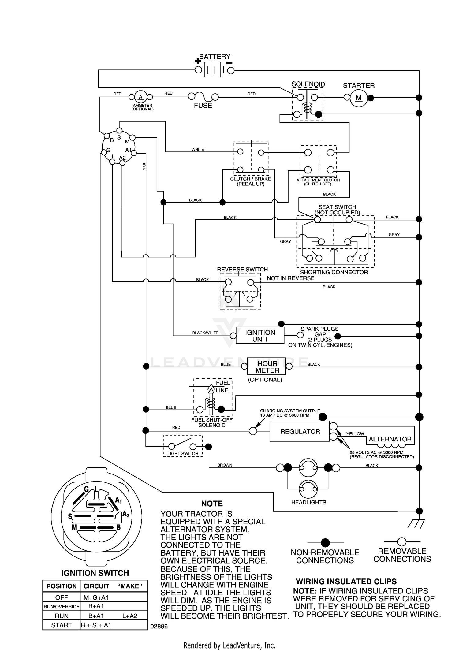 diagram