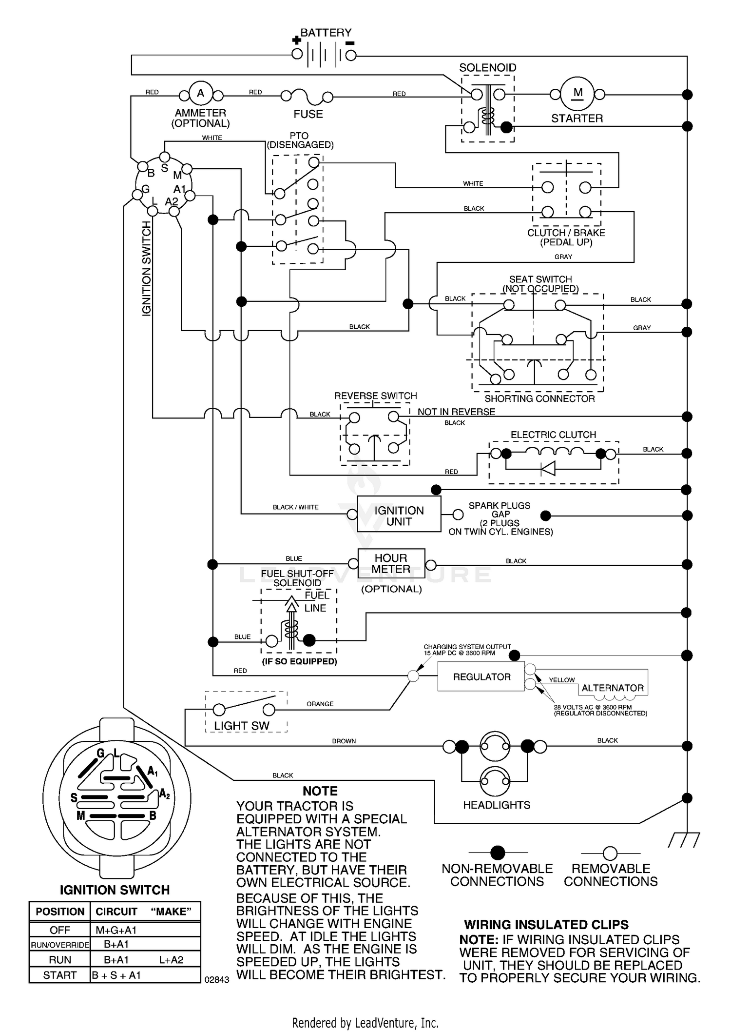 diagram