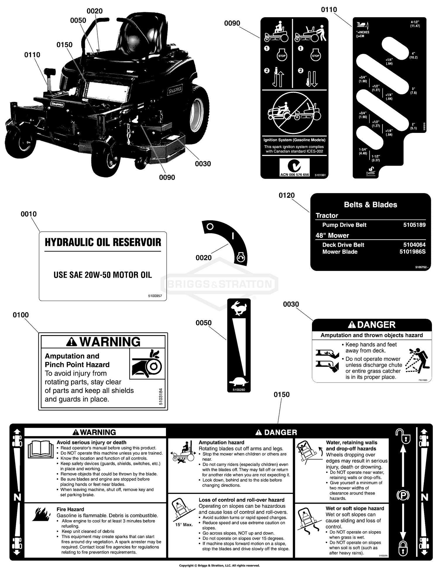 Decal Group - Safety & Operation