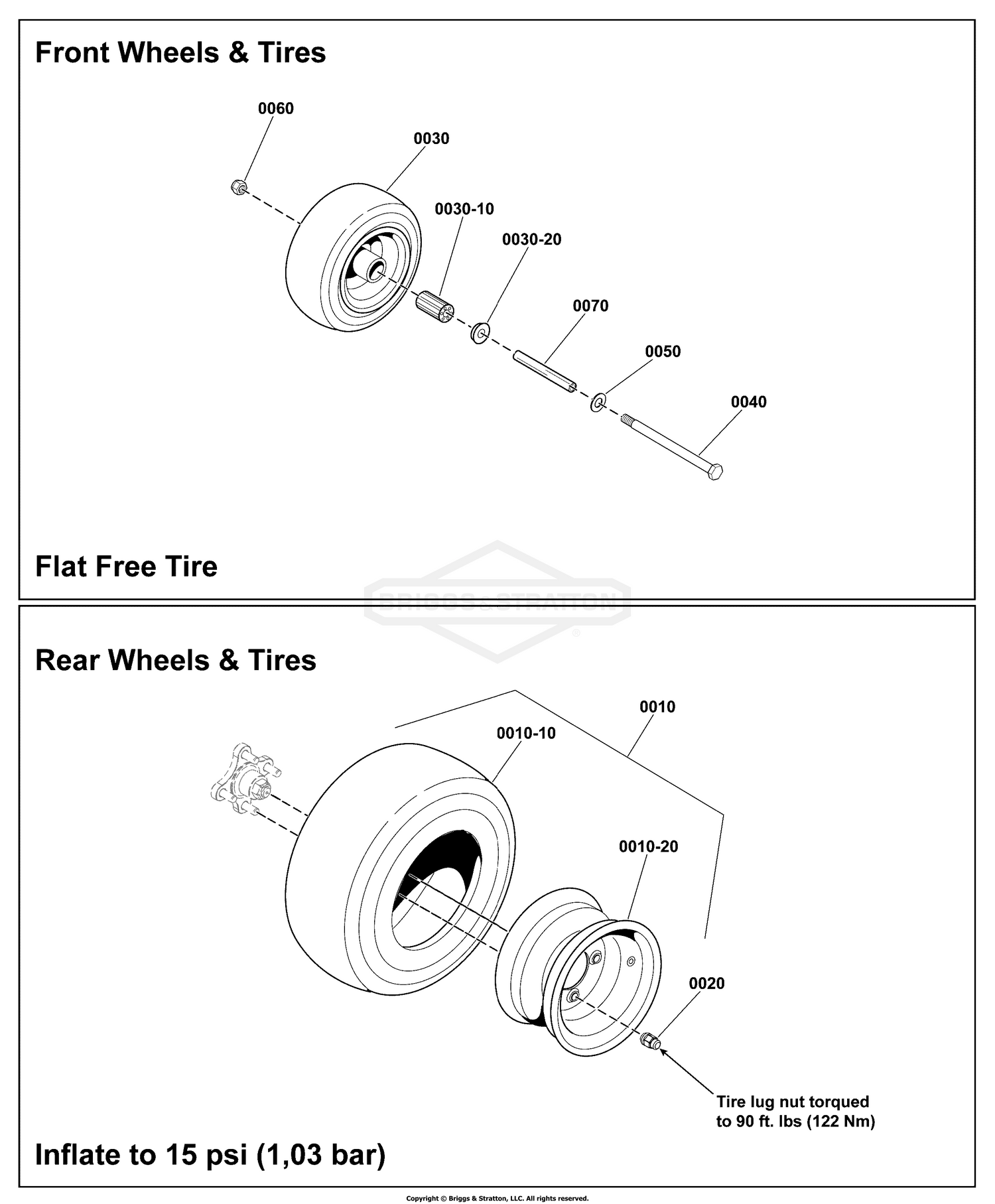 Wheel & Tire Group
