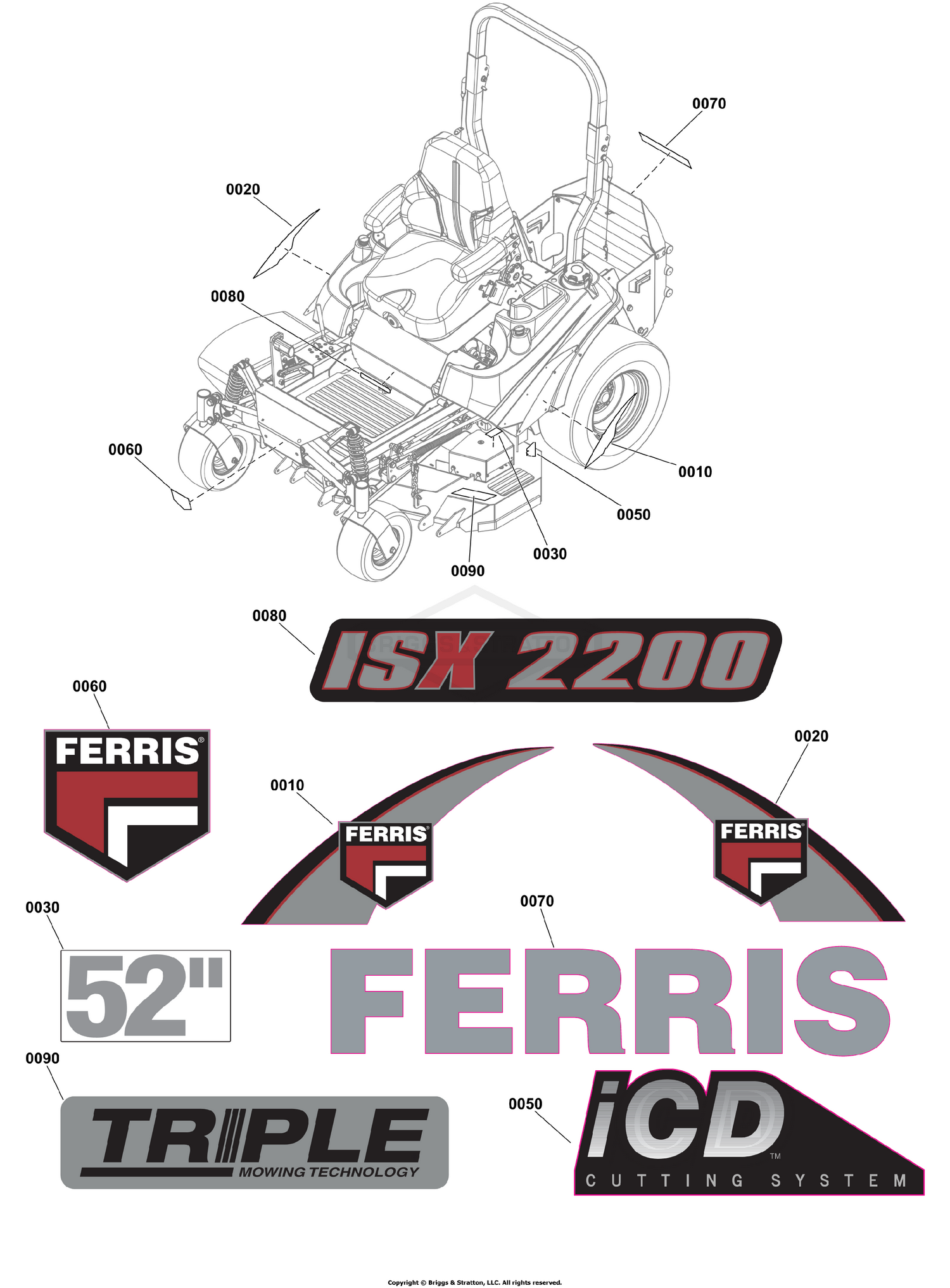 Decal Group - Brand and Model