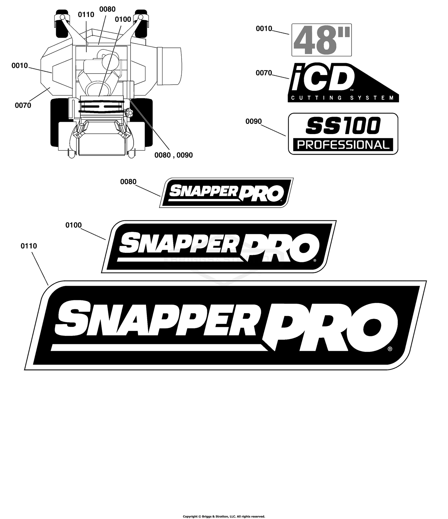 Decal Group - Brand and Model