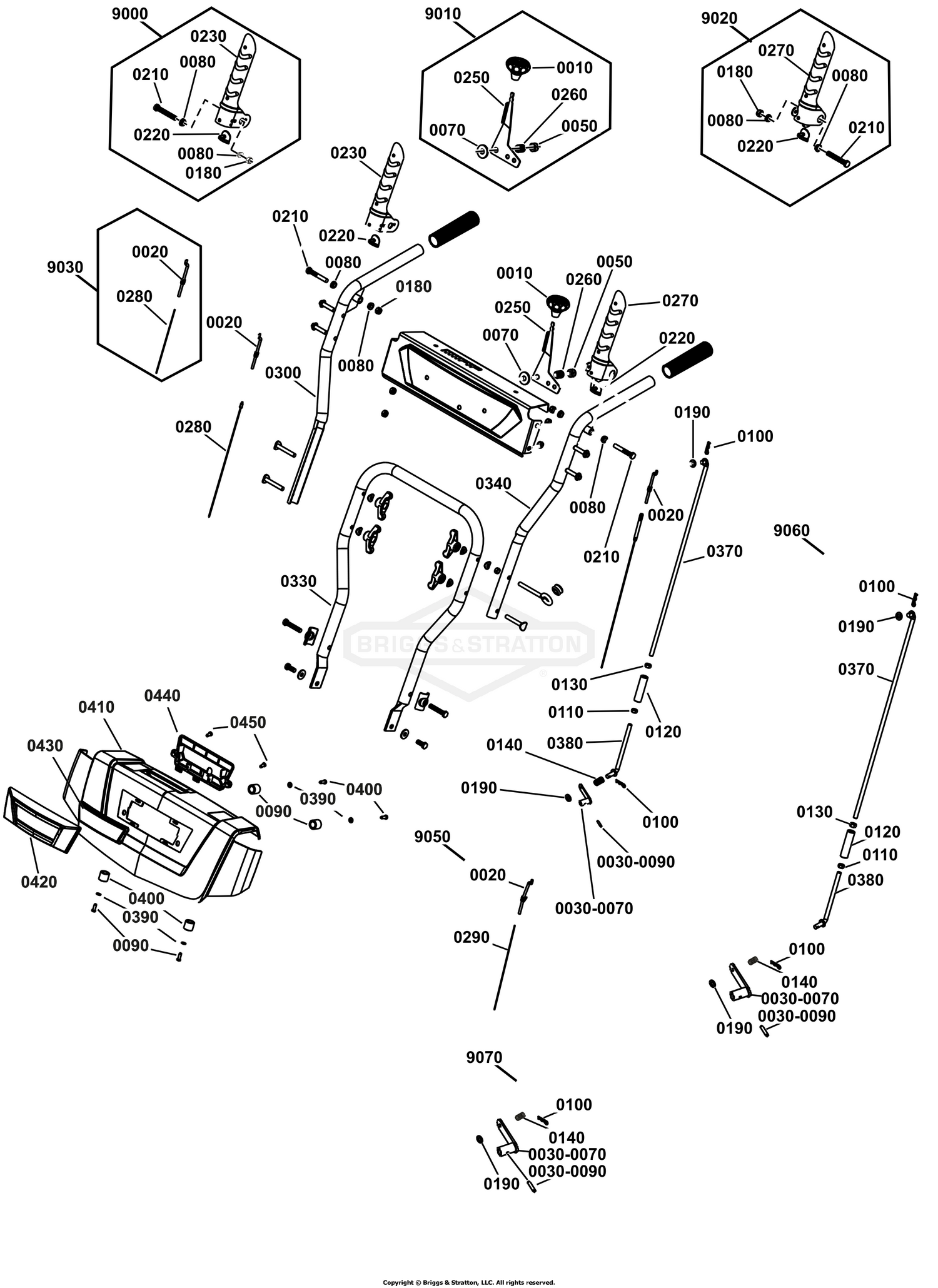 Controls Group