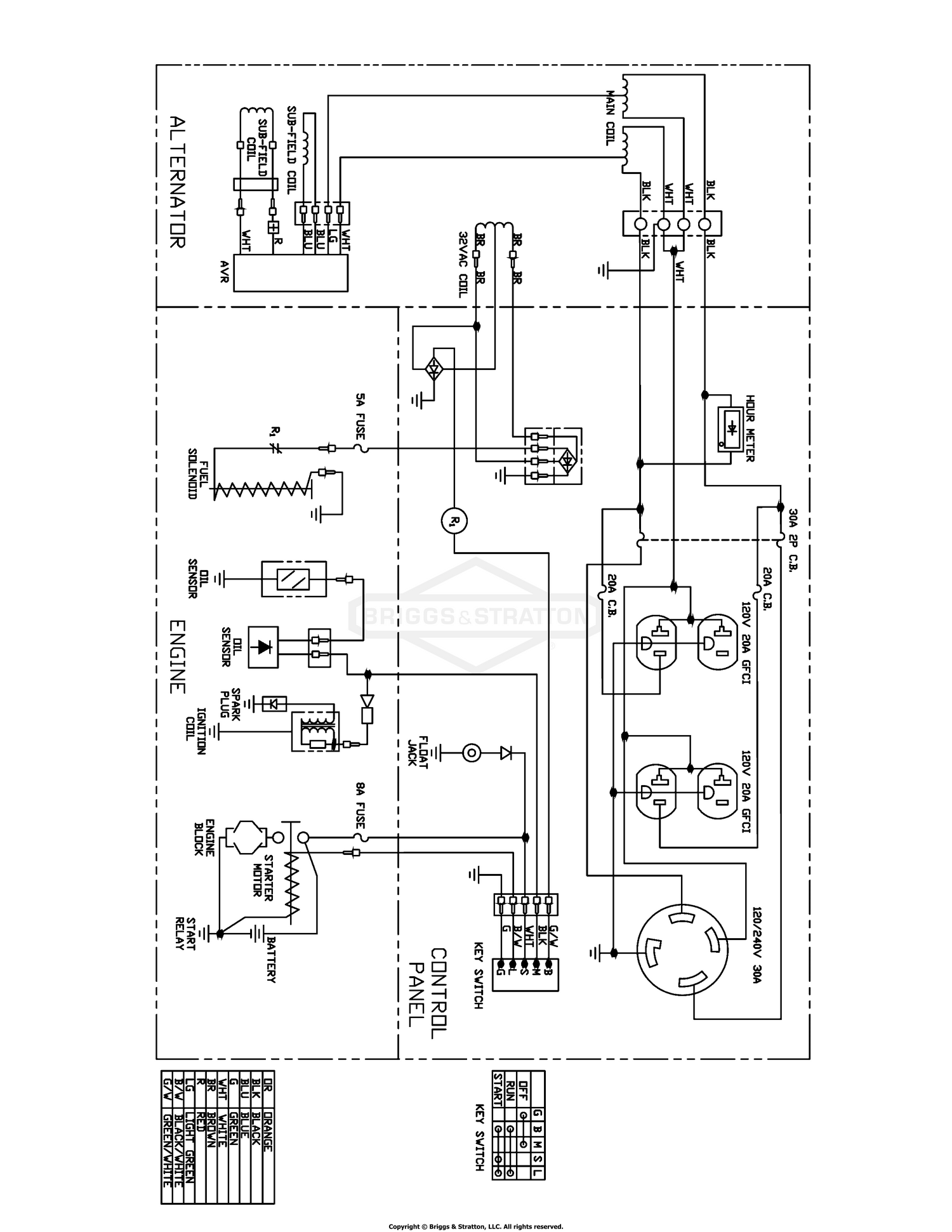 diagram