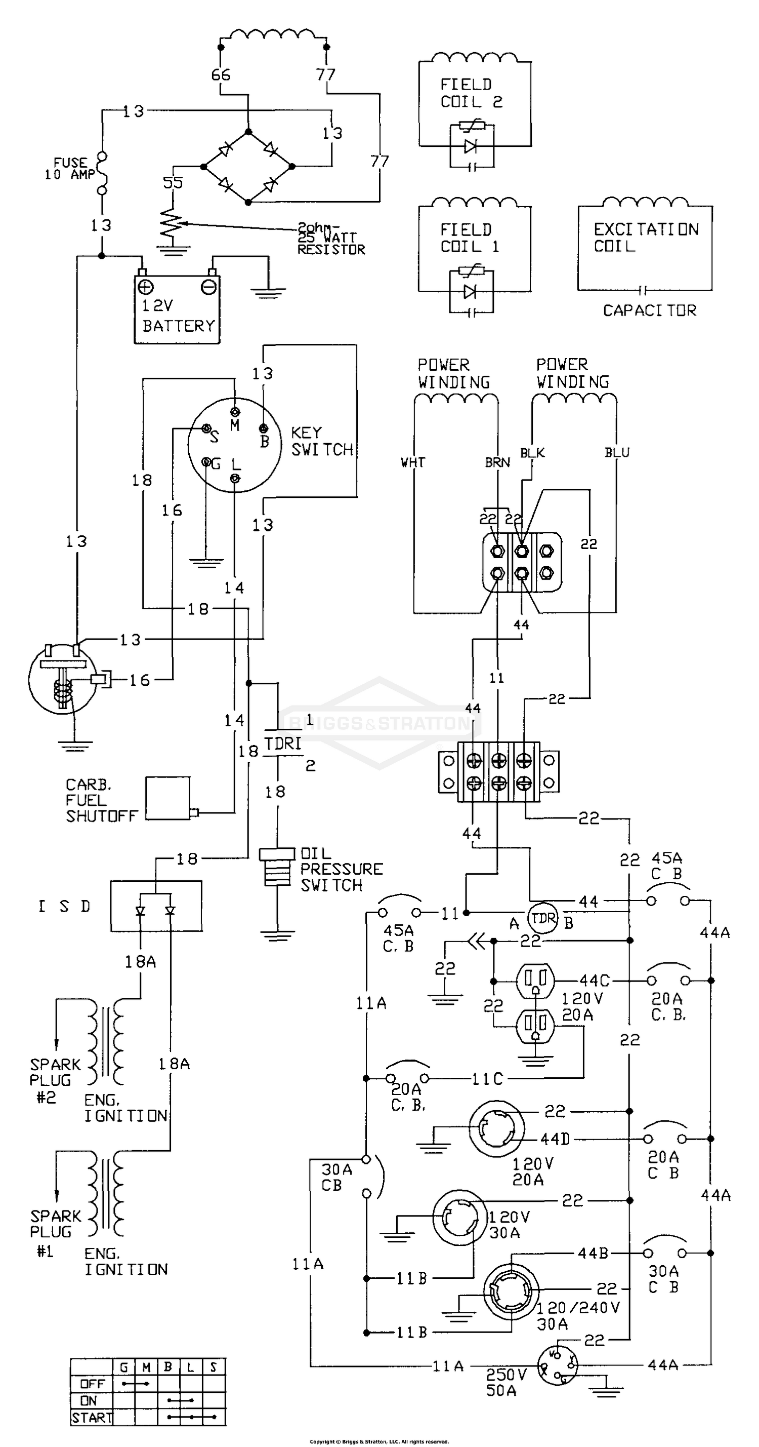 diagram