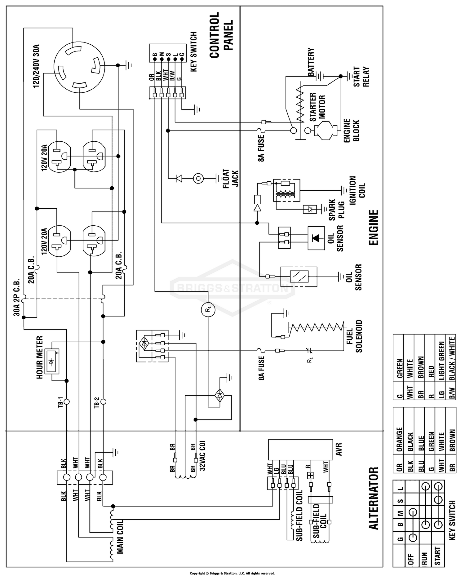 diagram