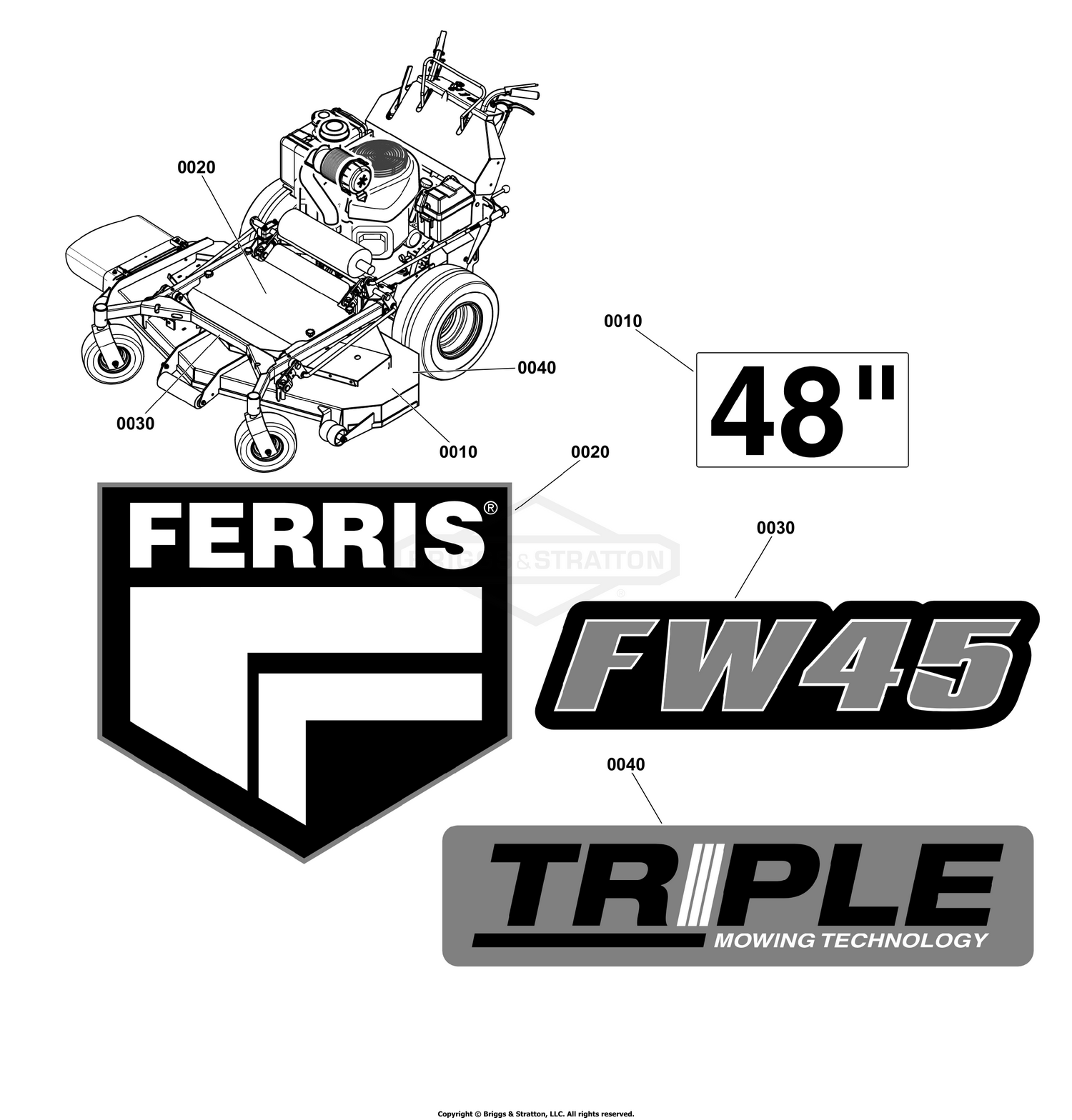Decal Group - Brand and Model