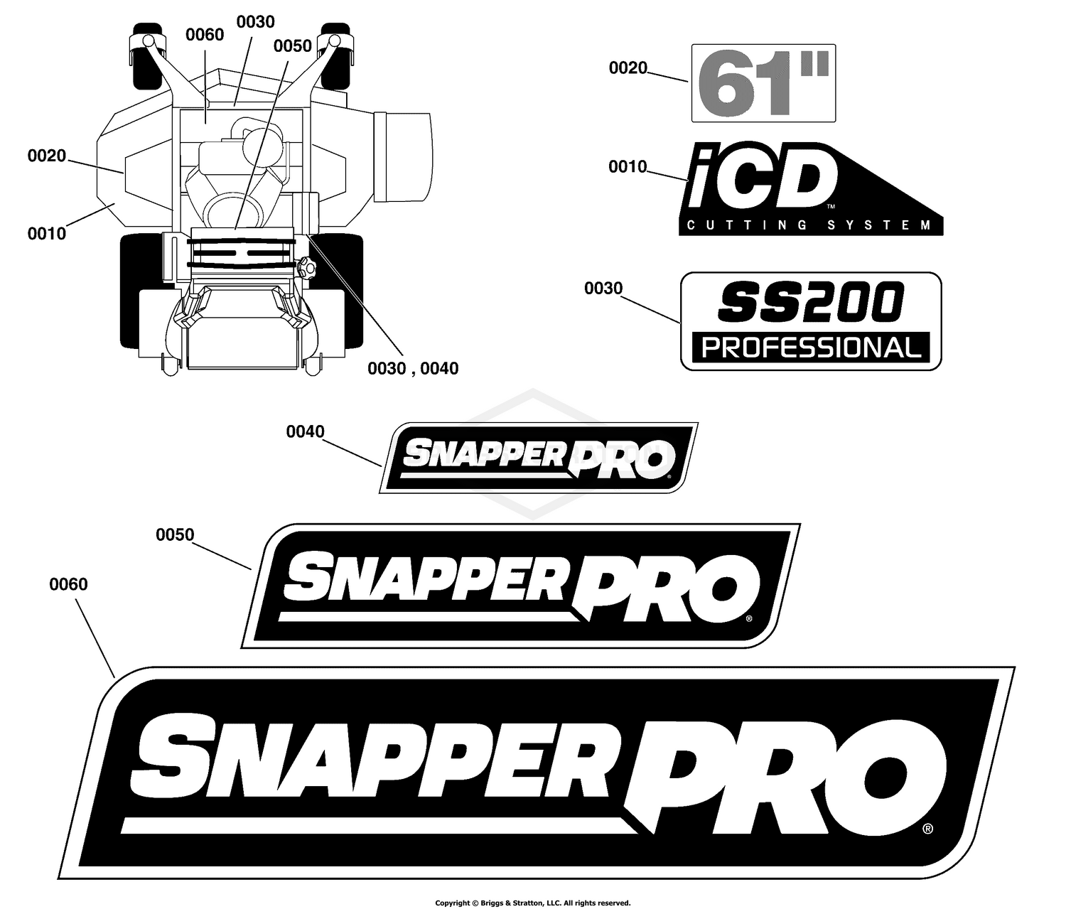 Decal Group - Brand and Model