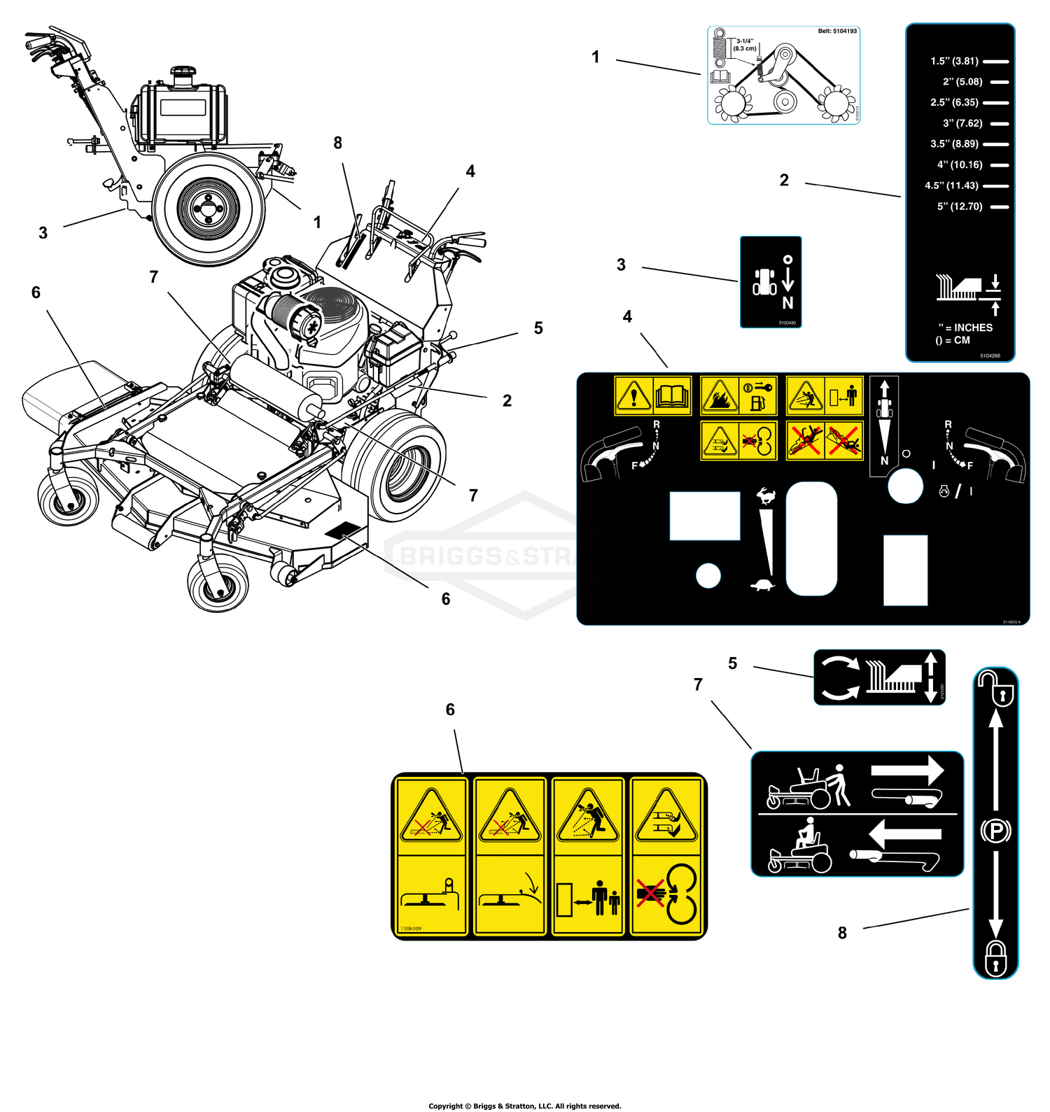 Decal Group - Safety and Operation