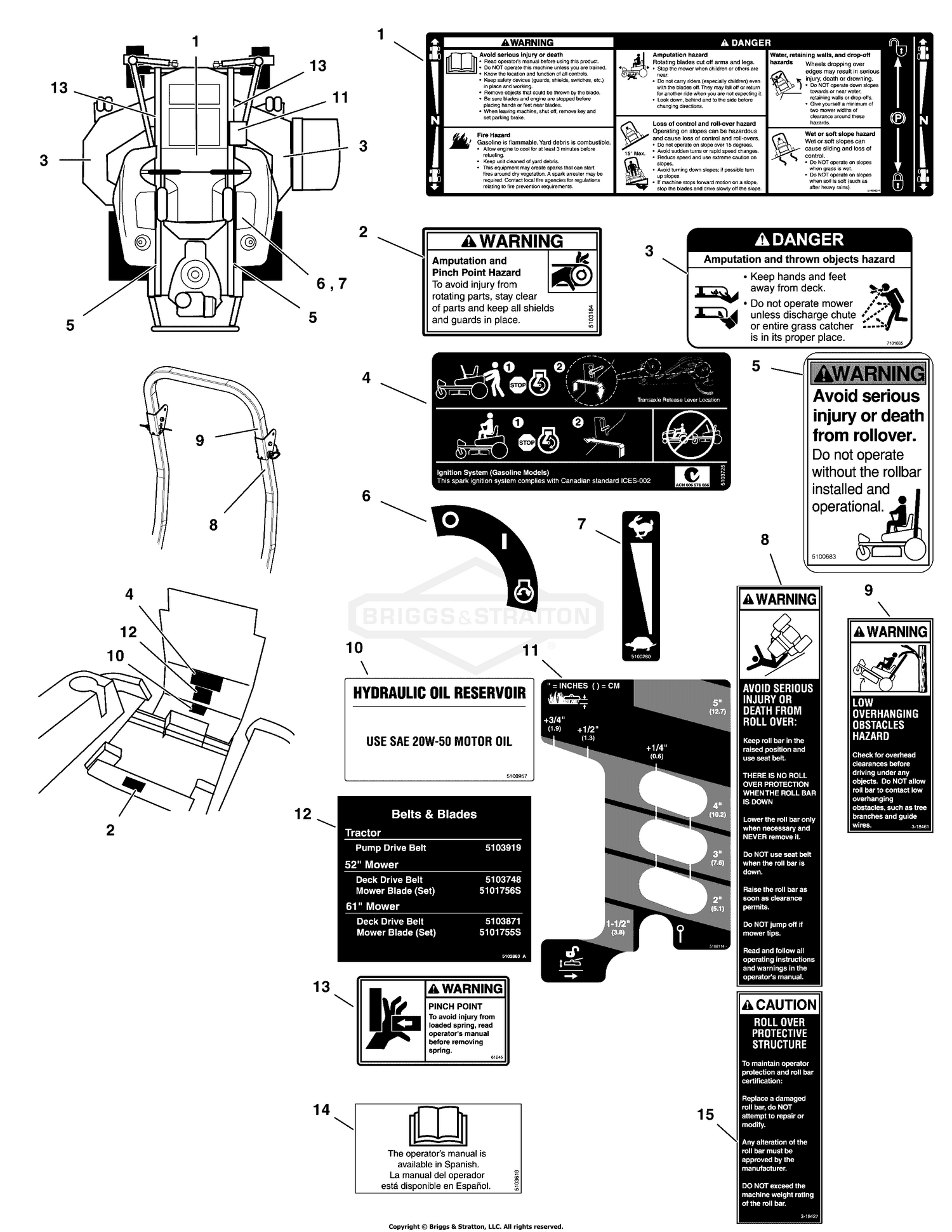 Decal Group - Safety and Operational (USA Models)