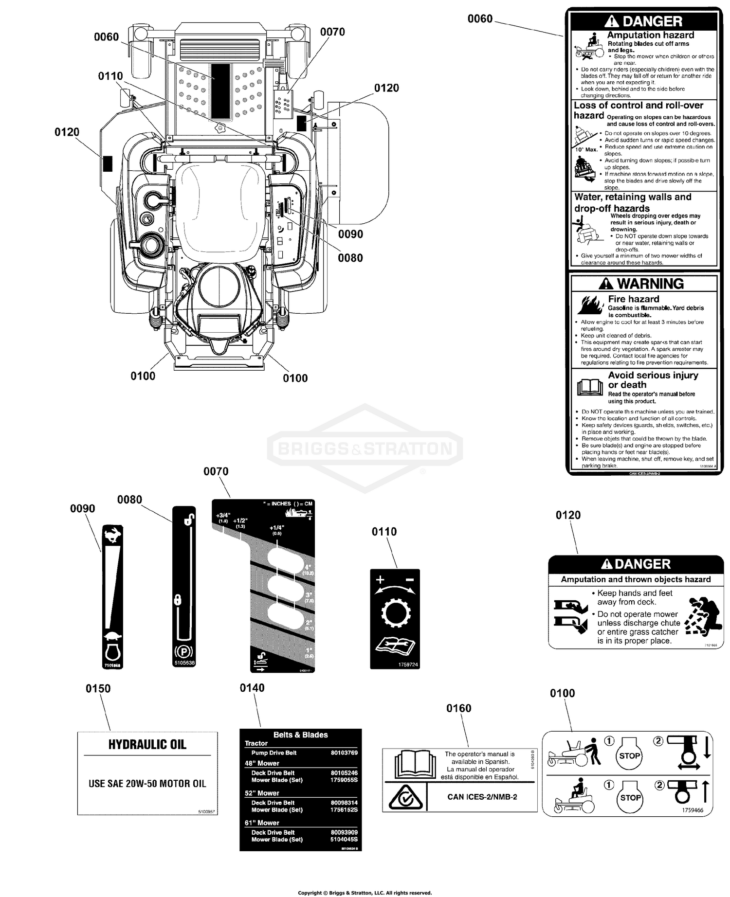 Decal Group - Safety and Operation