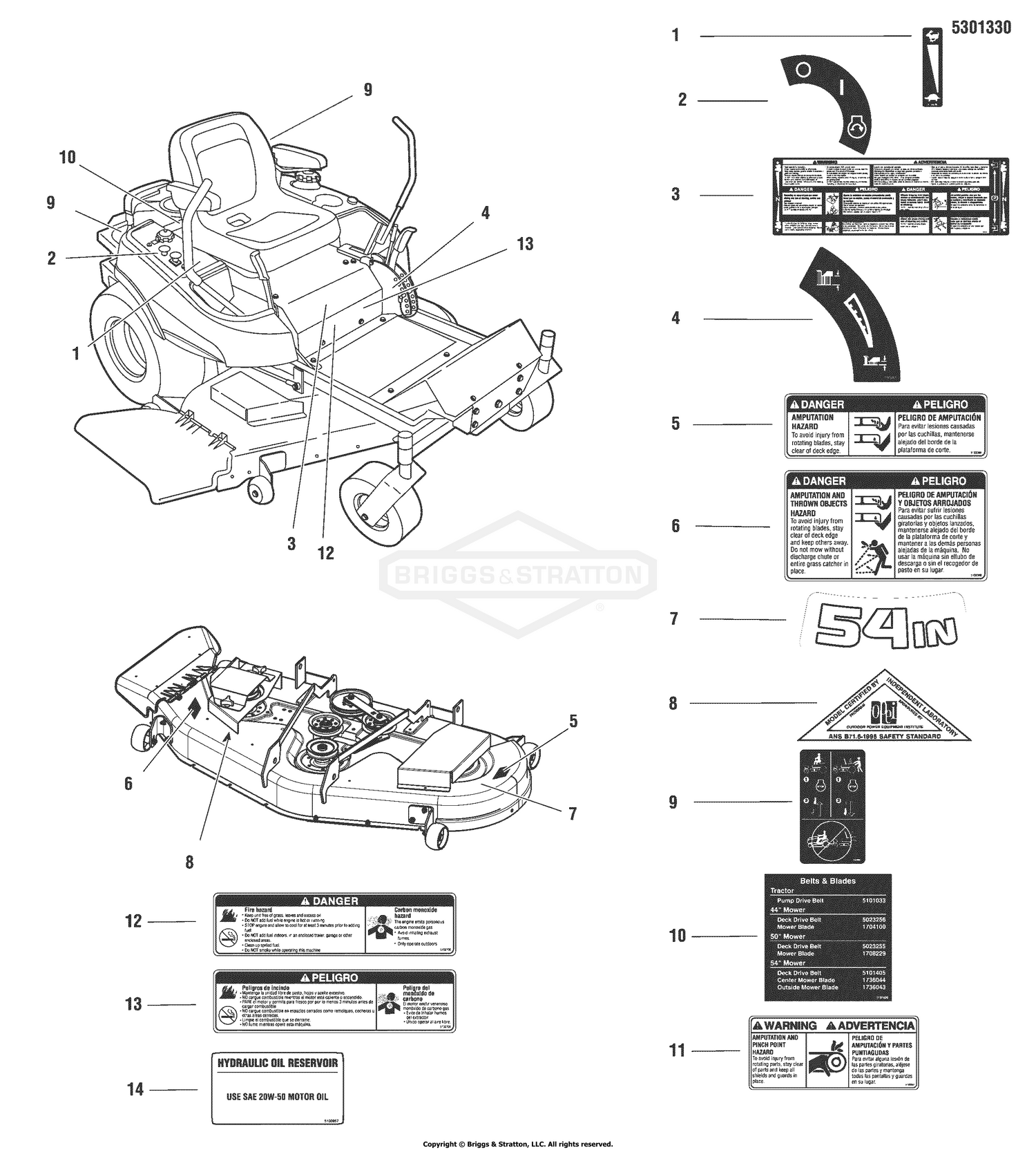 Decals - Safety & Operation (USA Models)