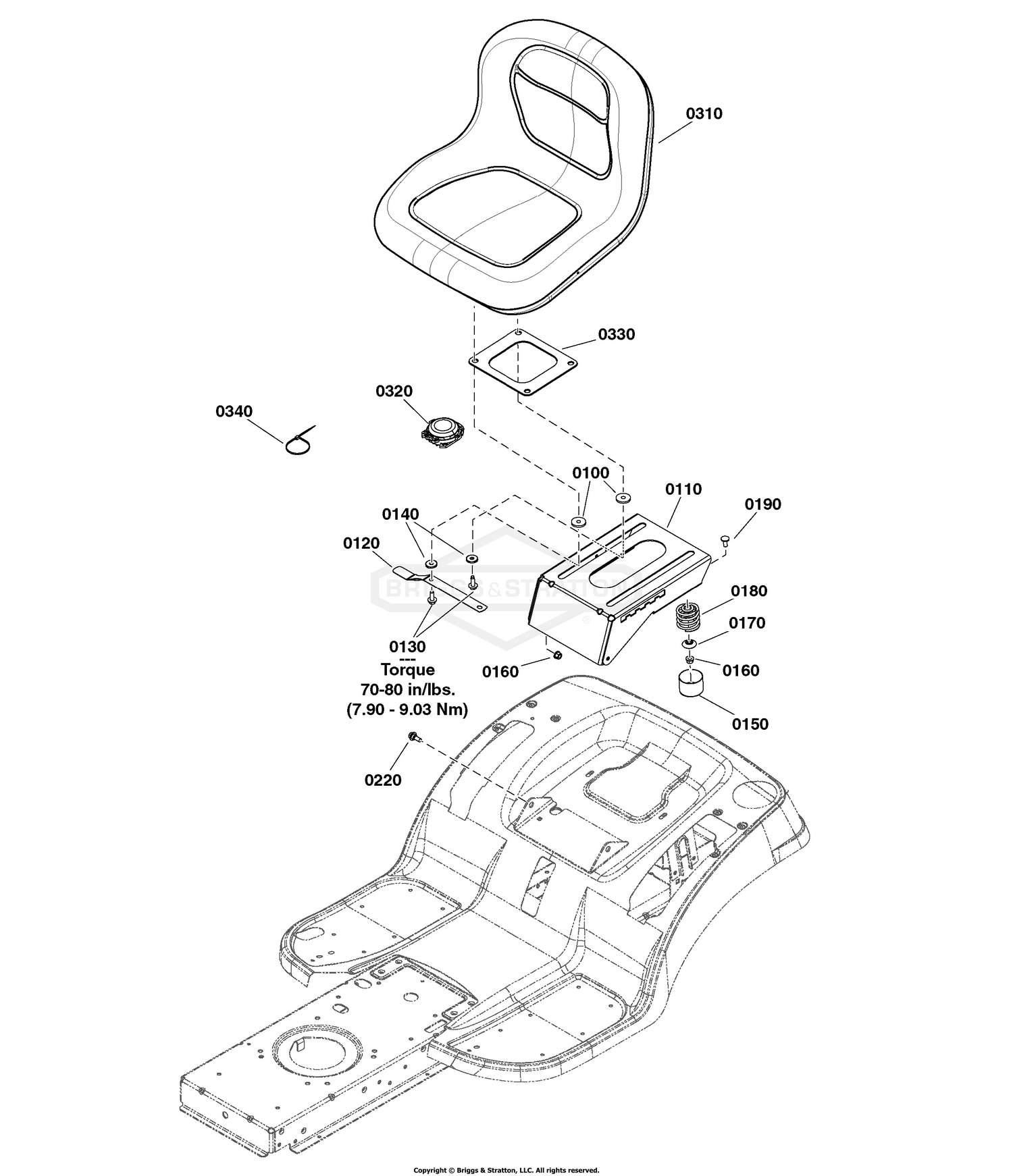 Seat Group