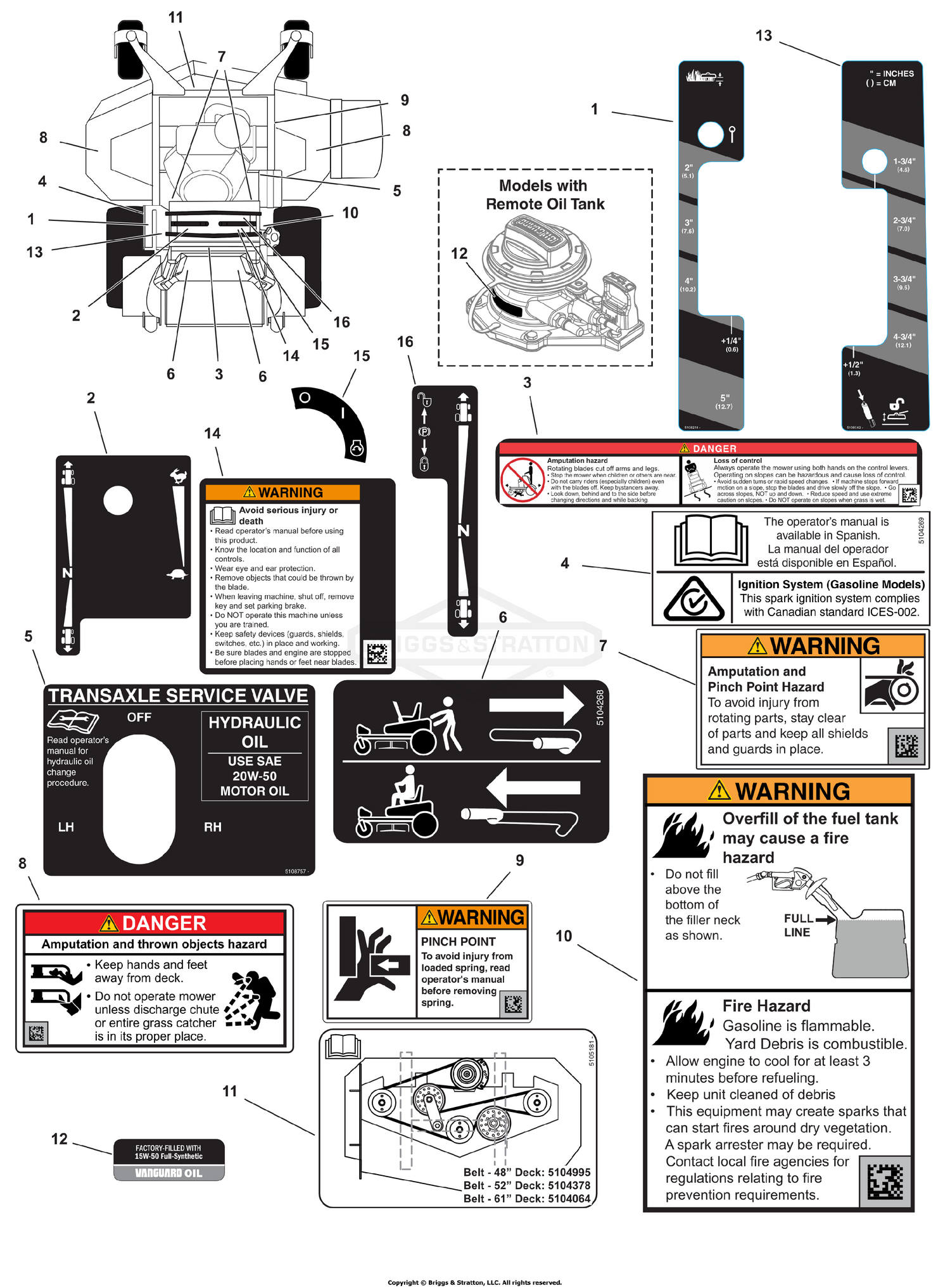 Decal Group - Safety and Operation (North America Models)