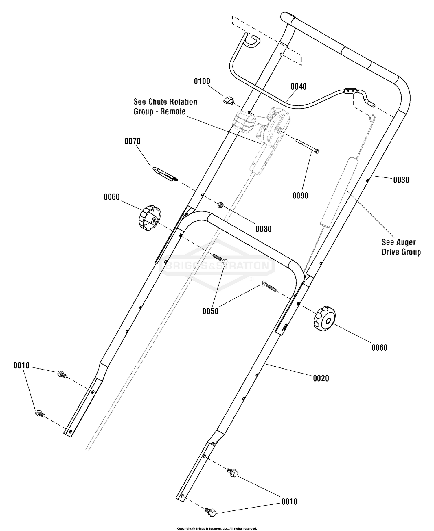 Handles & Controls Group - Remote