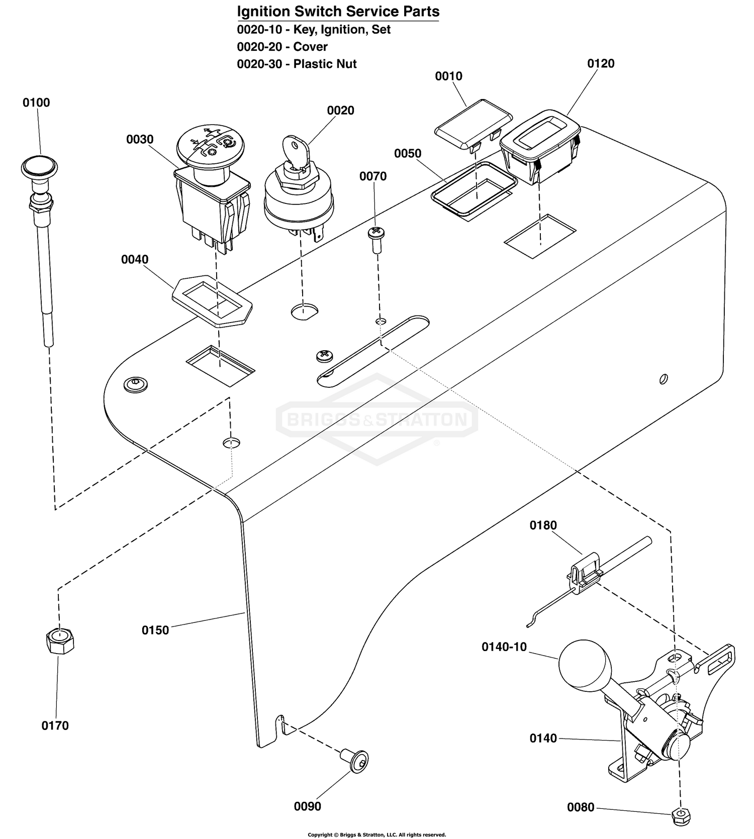 Instrument Control Panel Group