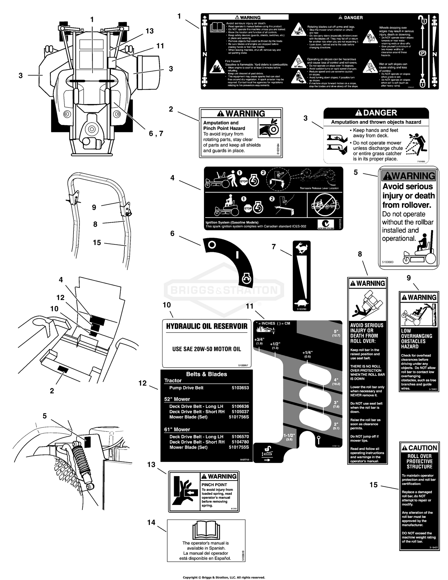 Decal Group - Safety and Operation