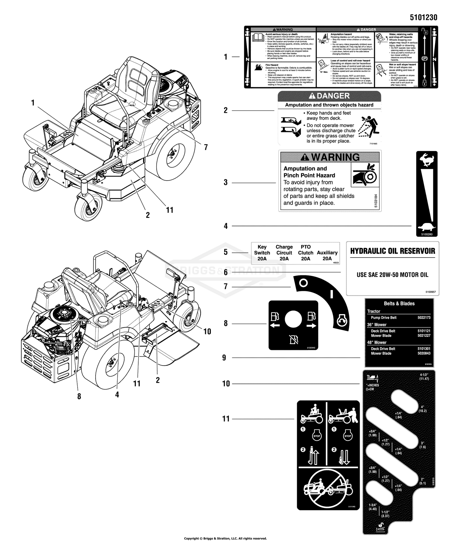 Decals - Safety & Operational