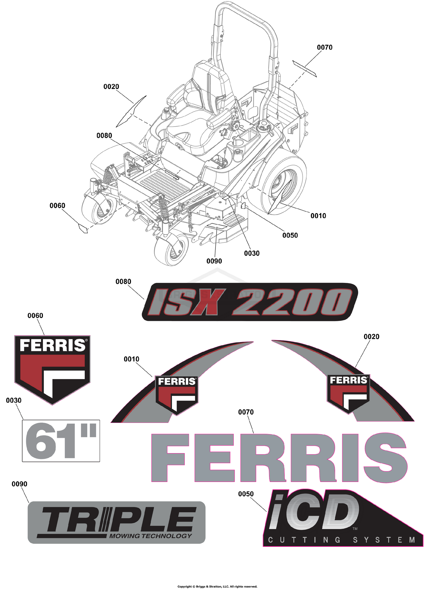 Decal Group - Brand and Model