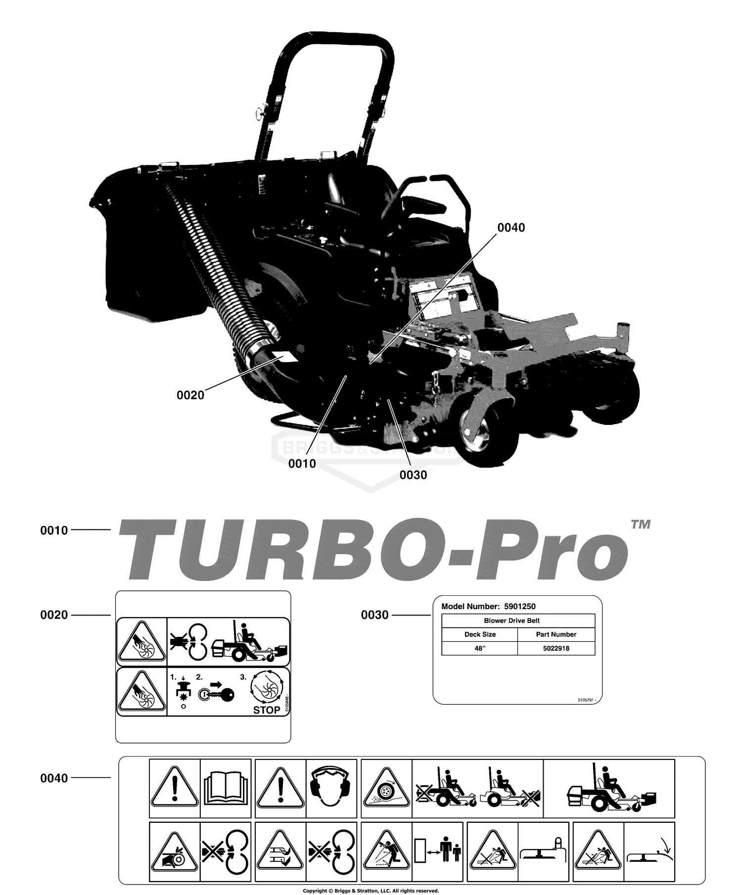 Decal Group - Turbo-PRO Blower