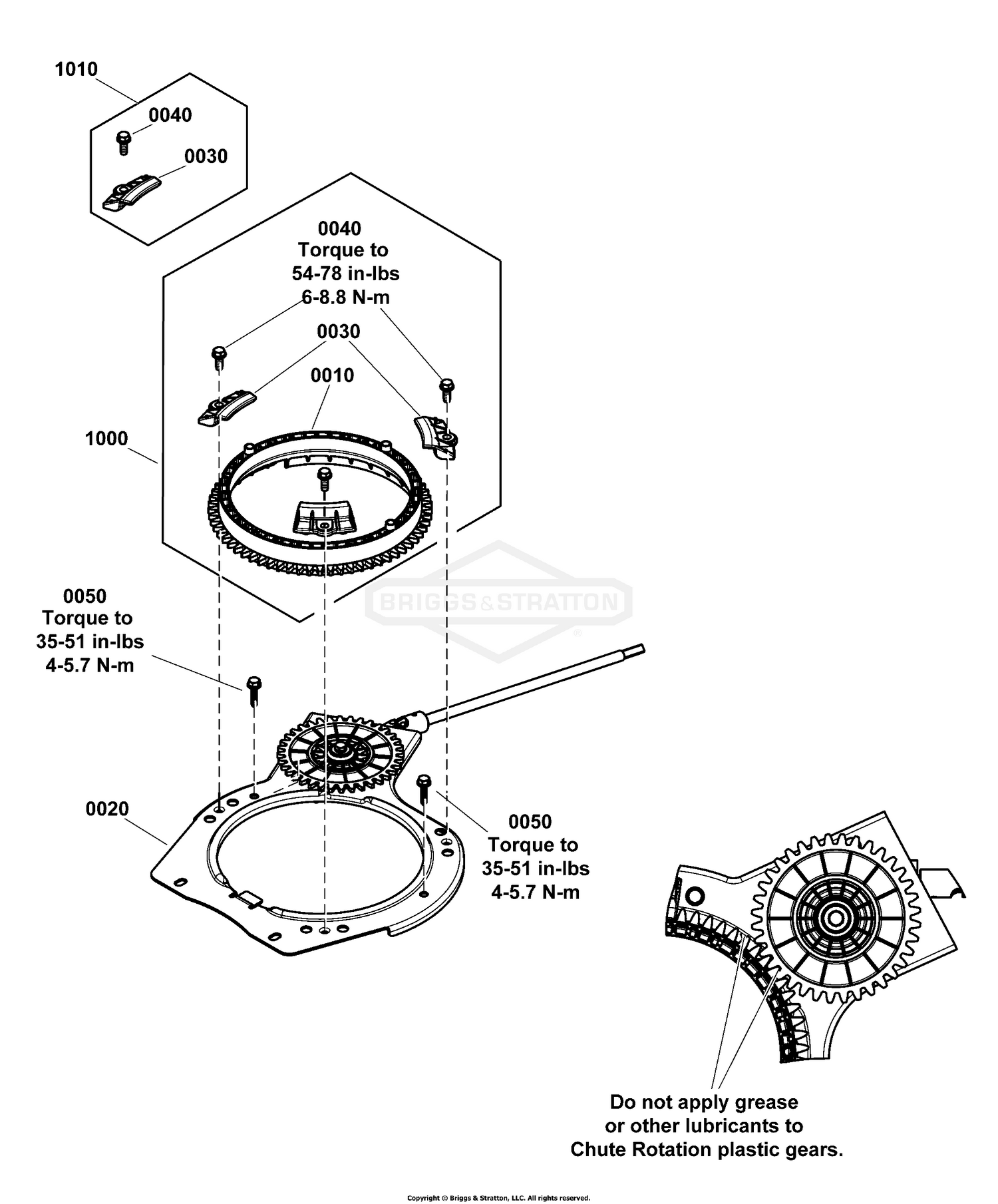 Remote Rotation Group