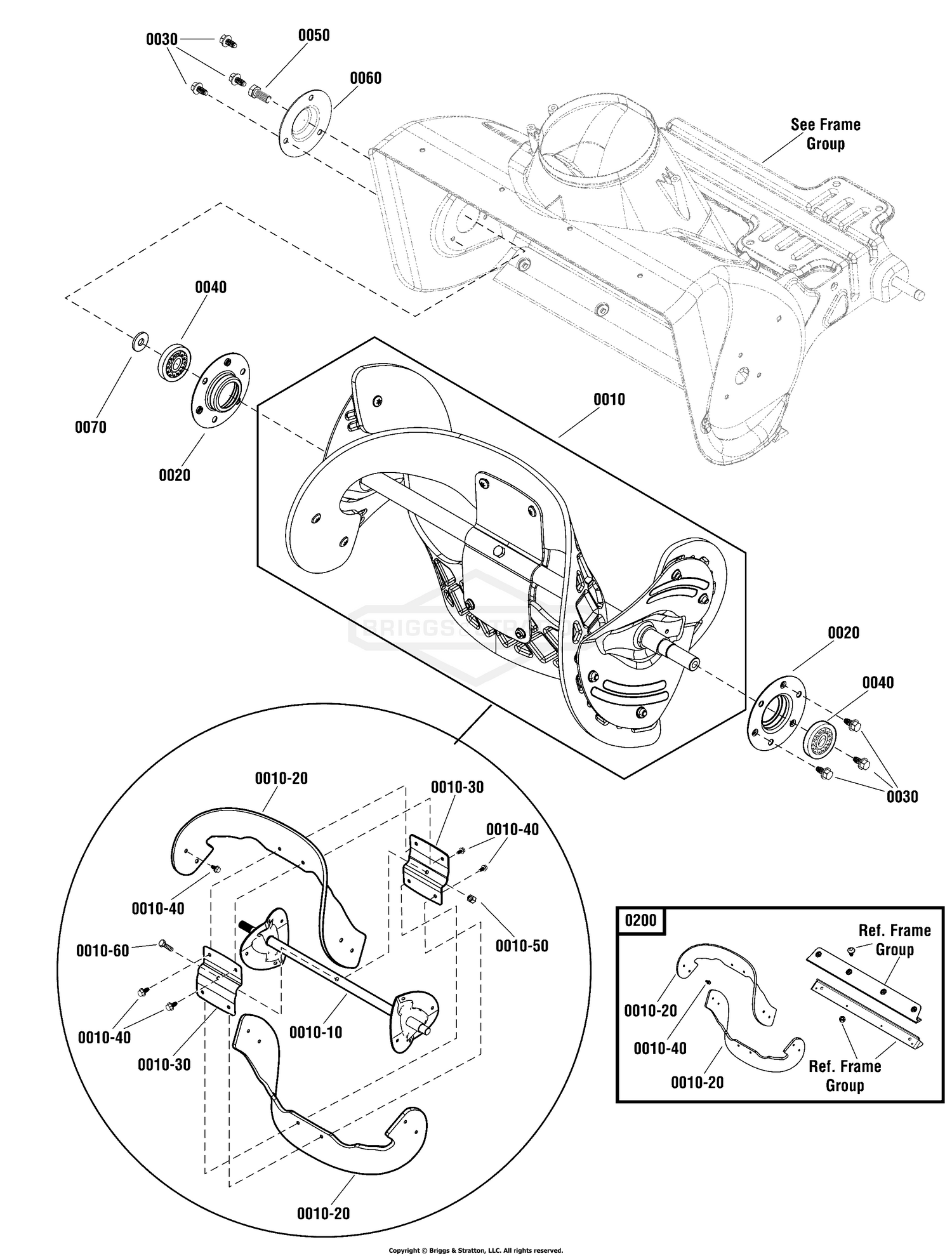 Auger Group