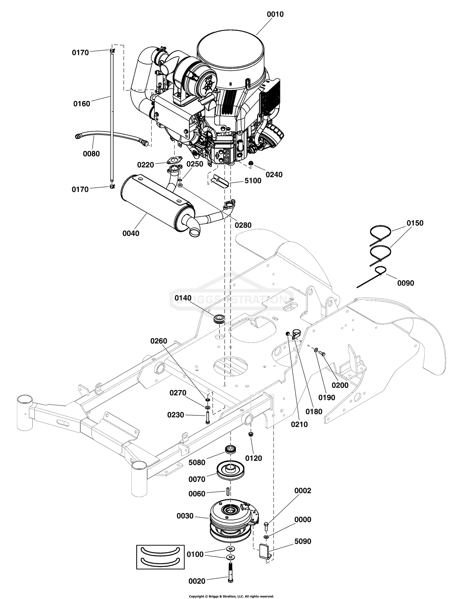 Engine & PTO Group