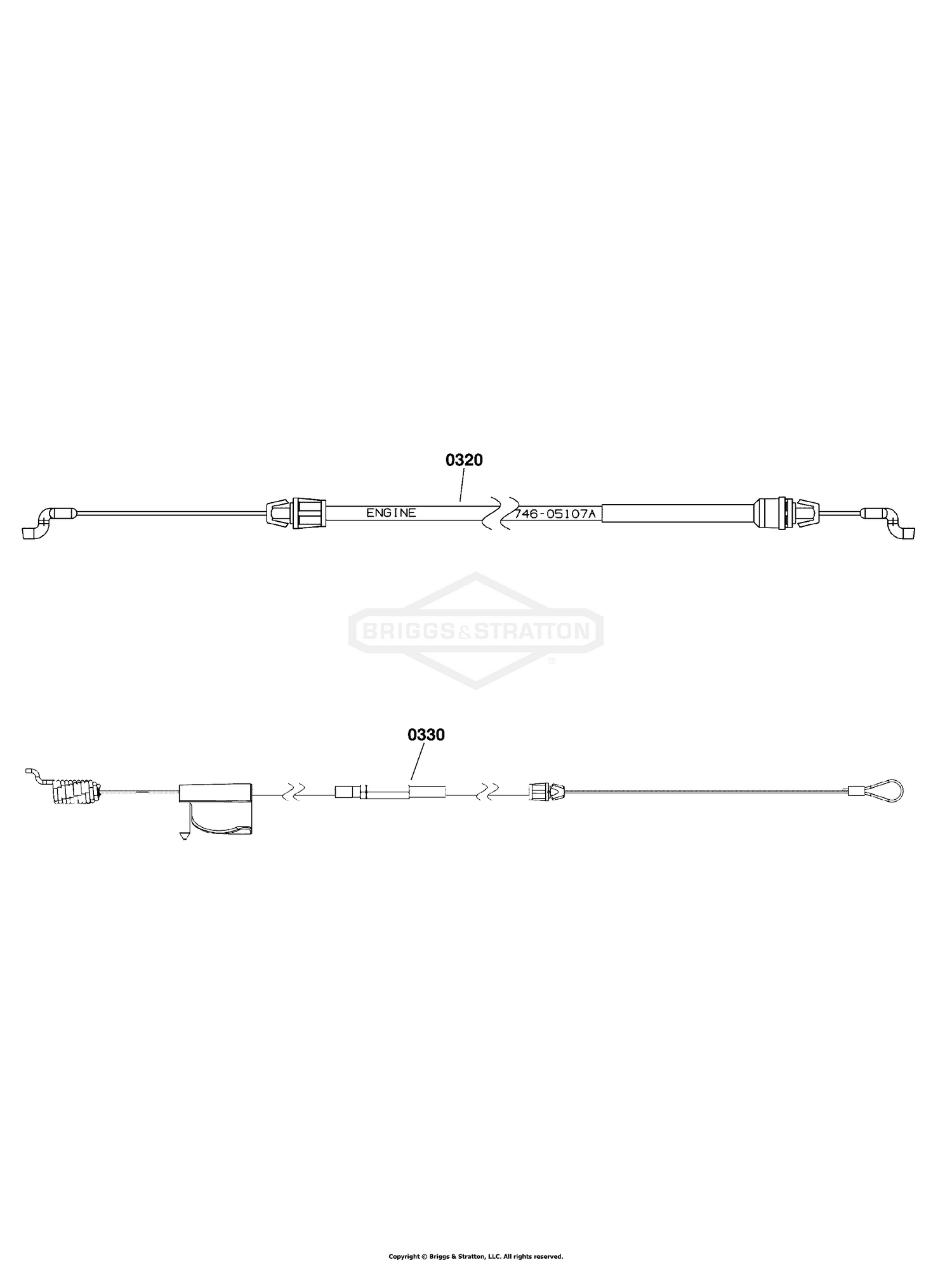 Cables Group