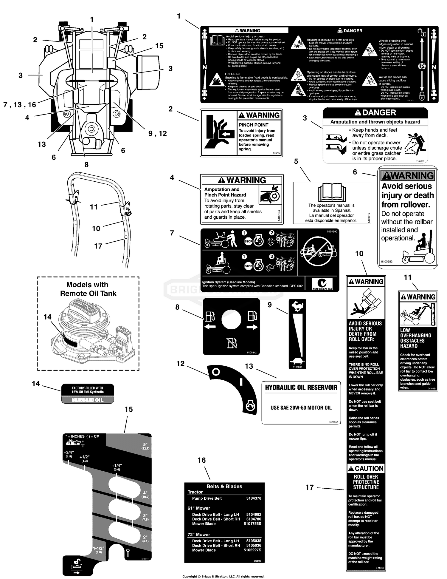 Decal Group - Safety & Operation (North America Models)