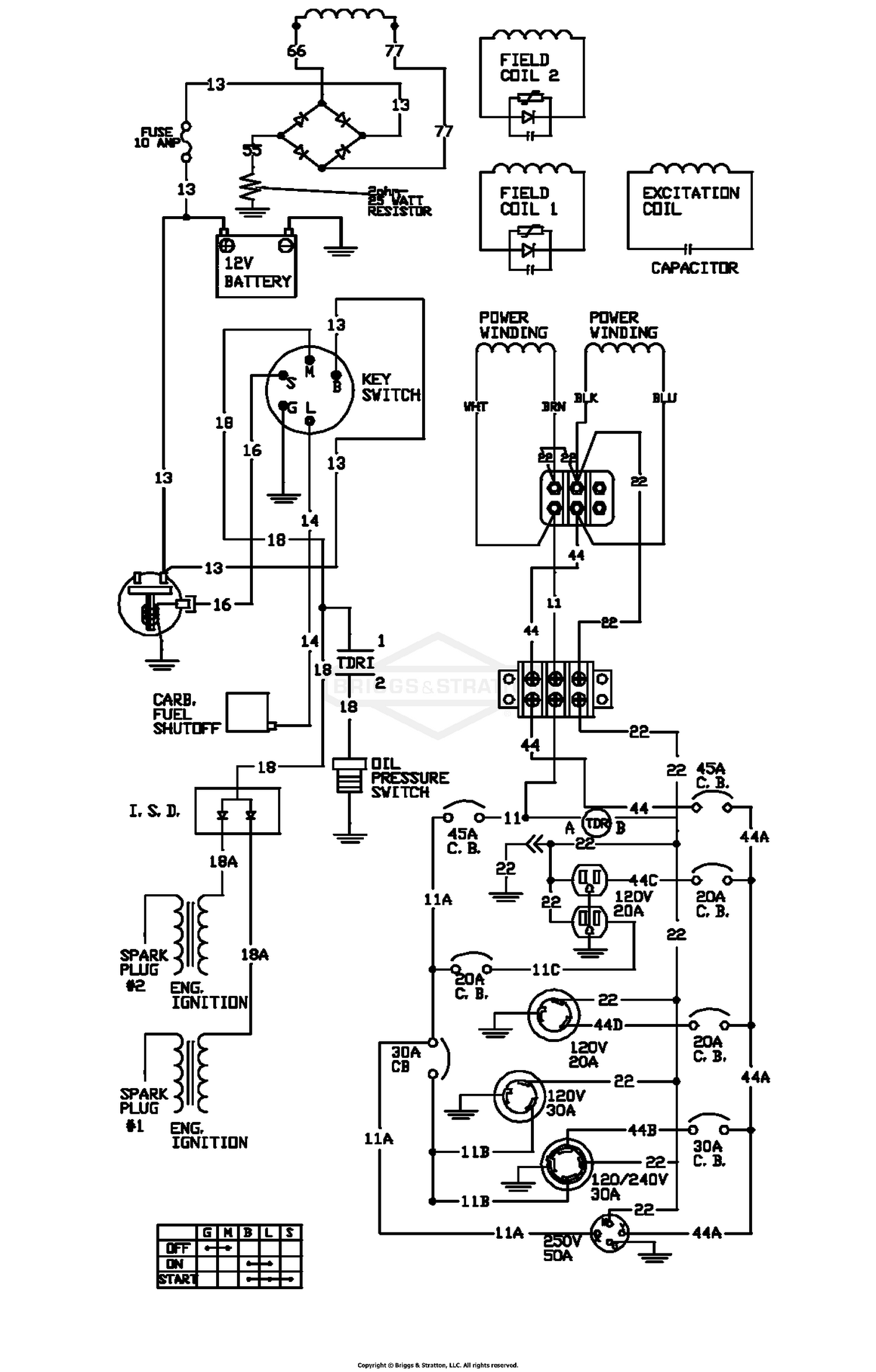 diagram
