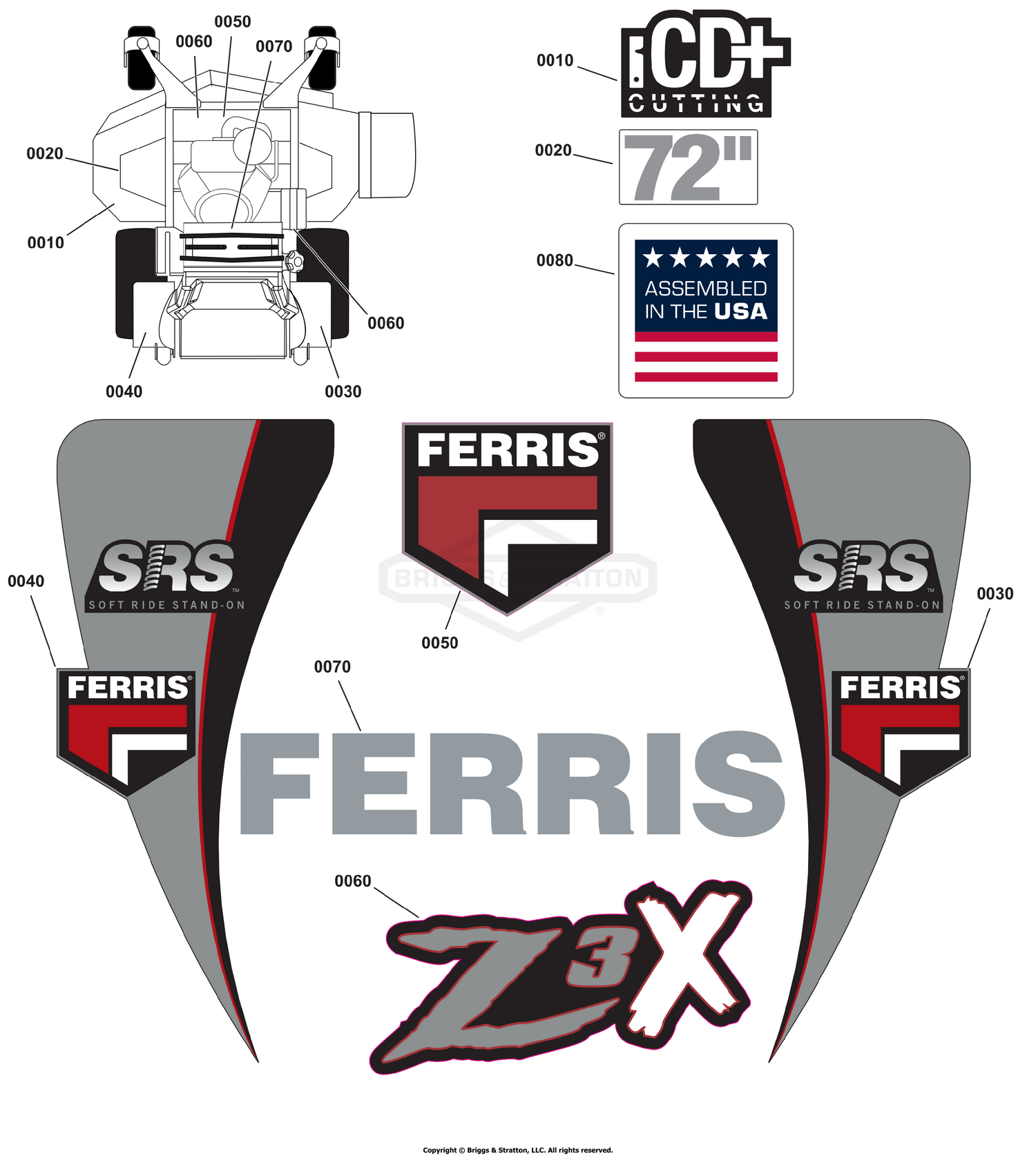 Decal Group - Brand and Model - Models w/ 72" Mower Deck