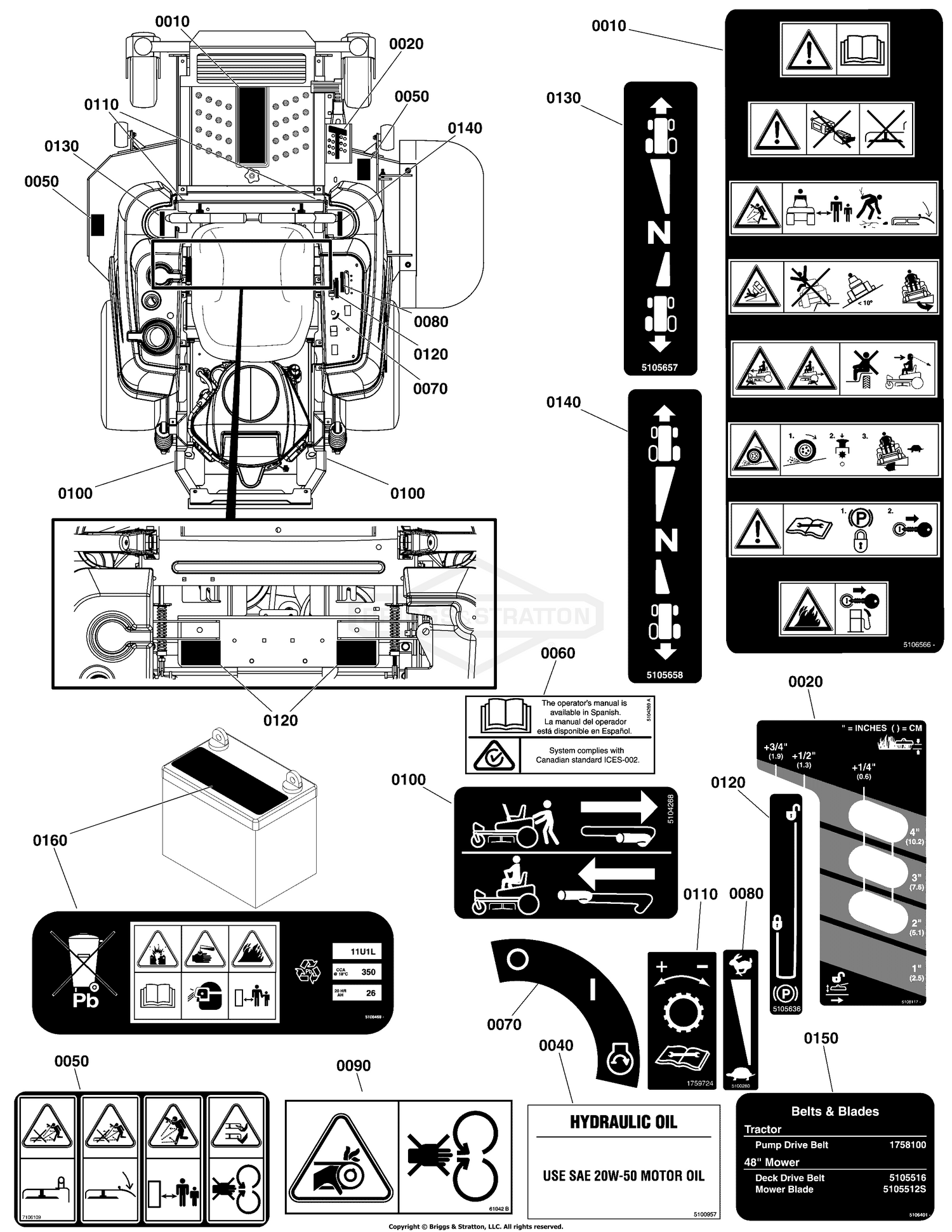 Decal Group - Safety and Operation (Export Models)